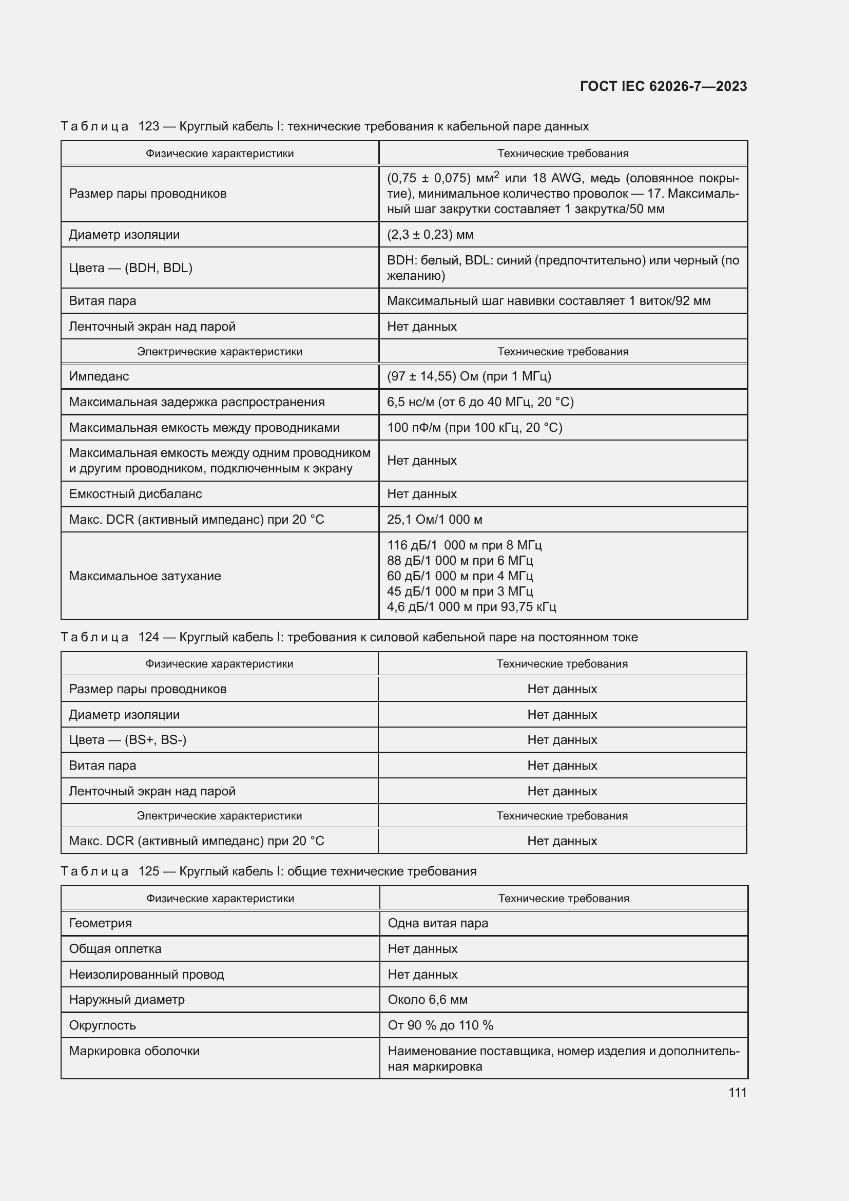 ���� IEC 62026-7-2023. �������� 120