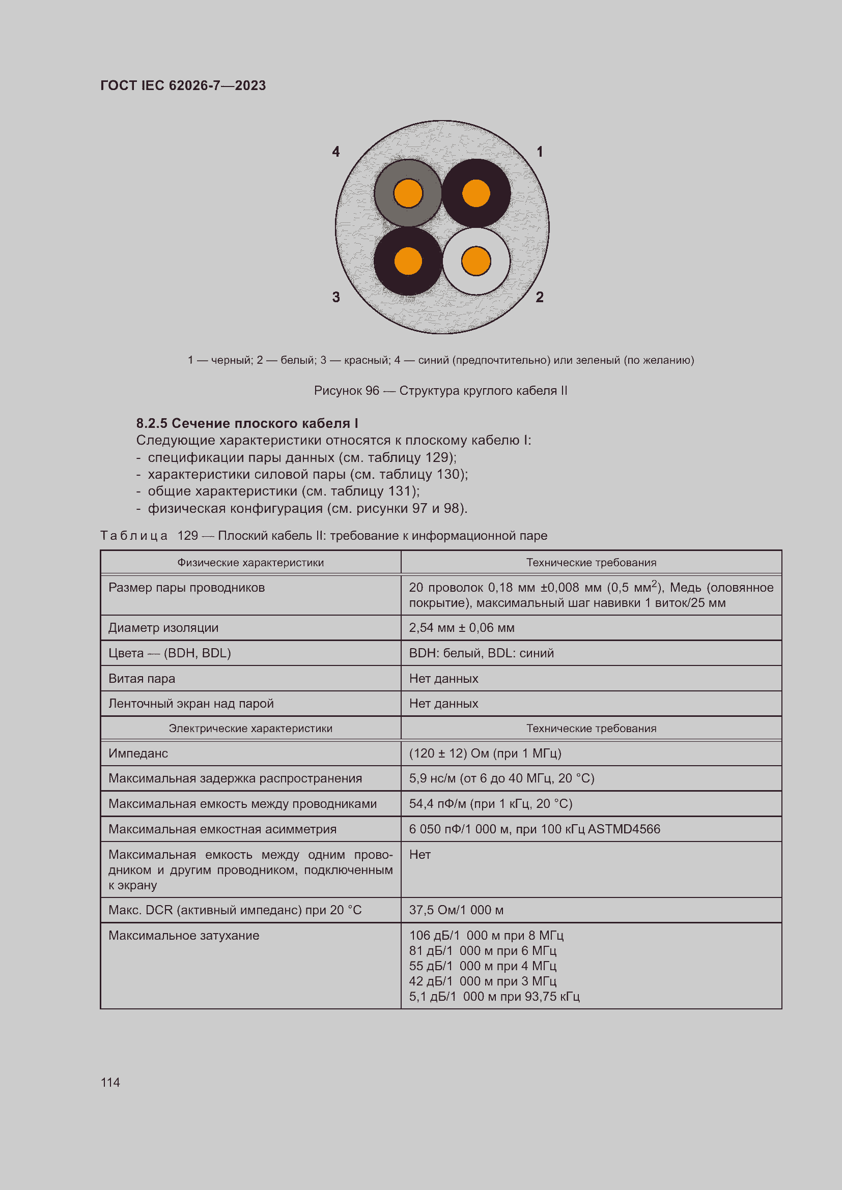 ���� IEC 62026-7-2023. �������� 123
