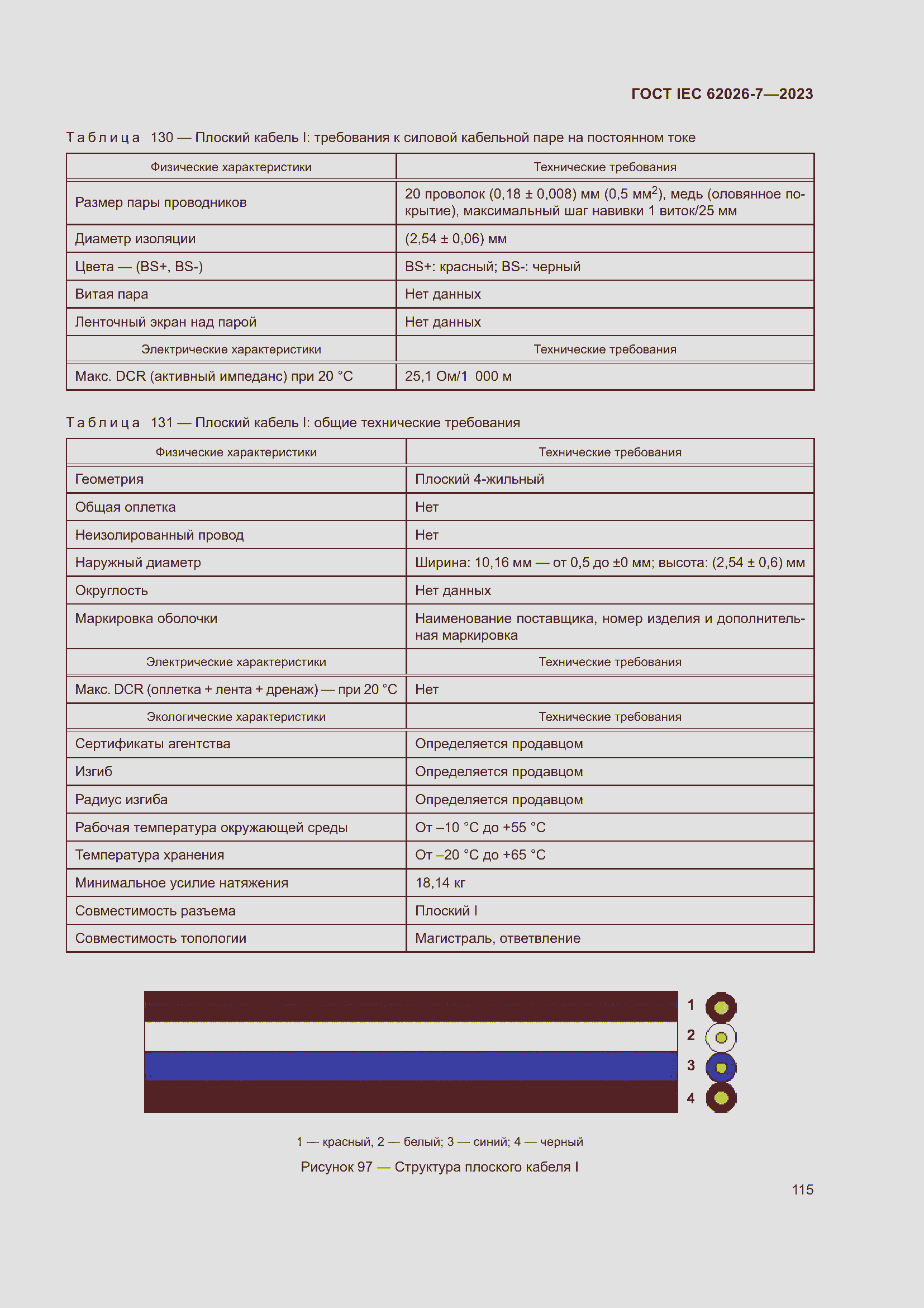 ���� IEC 62026-7-2023. �������� 124