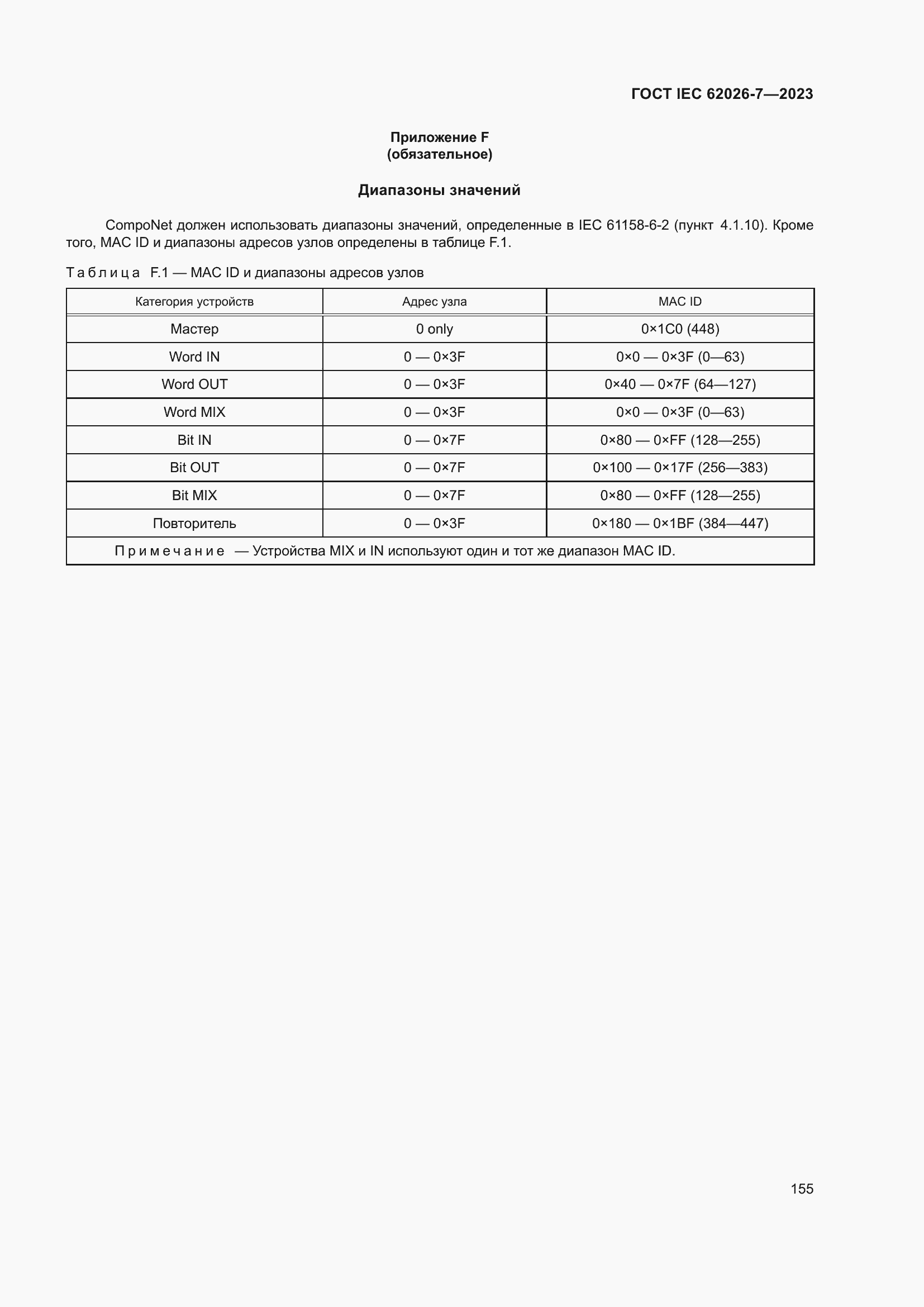 ���� IEC 62026-7-2023. �������� 164