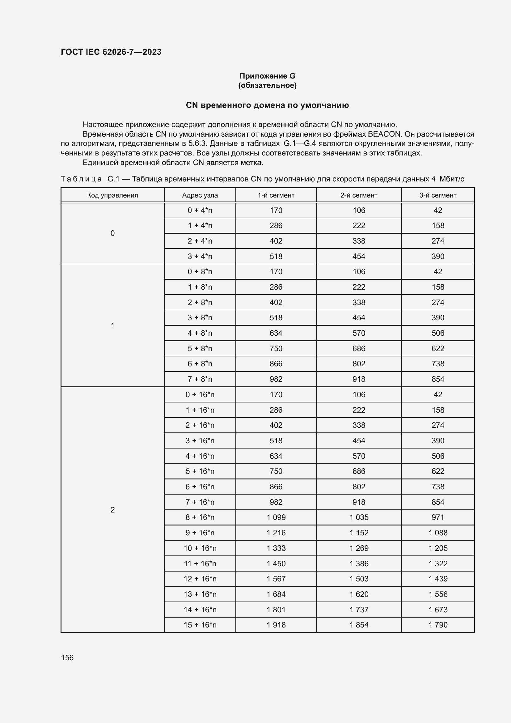 ���� IEC 62026-7-2023. �������� 165