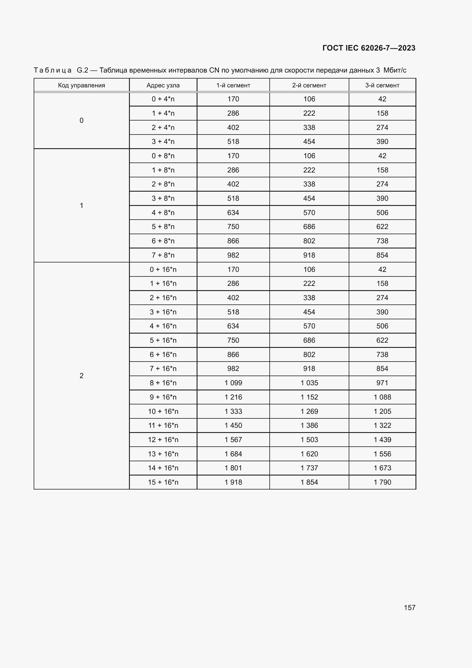 ���� IEC 62026-7-2023. �������� 166