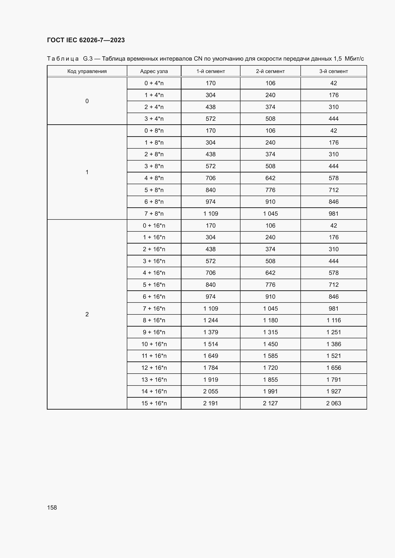 ���� IEC 62026-7-2023. �������� 167