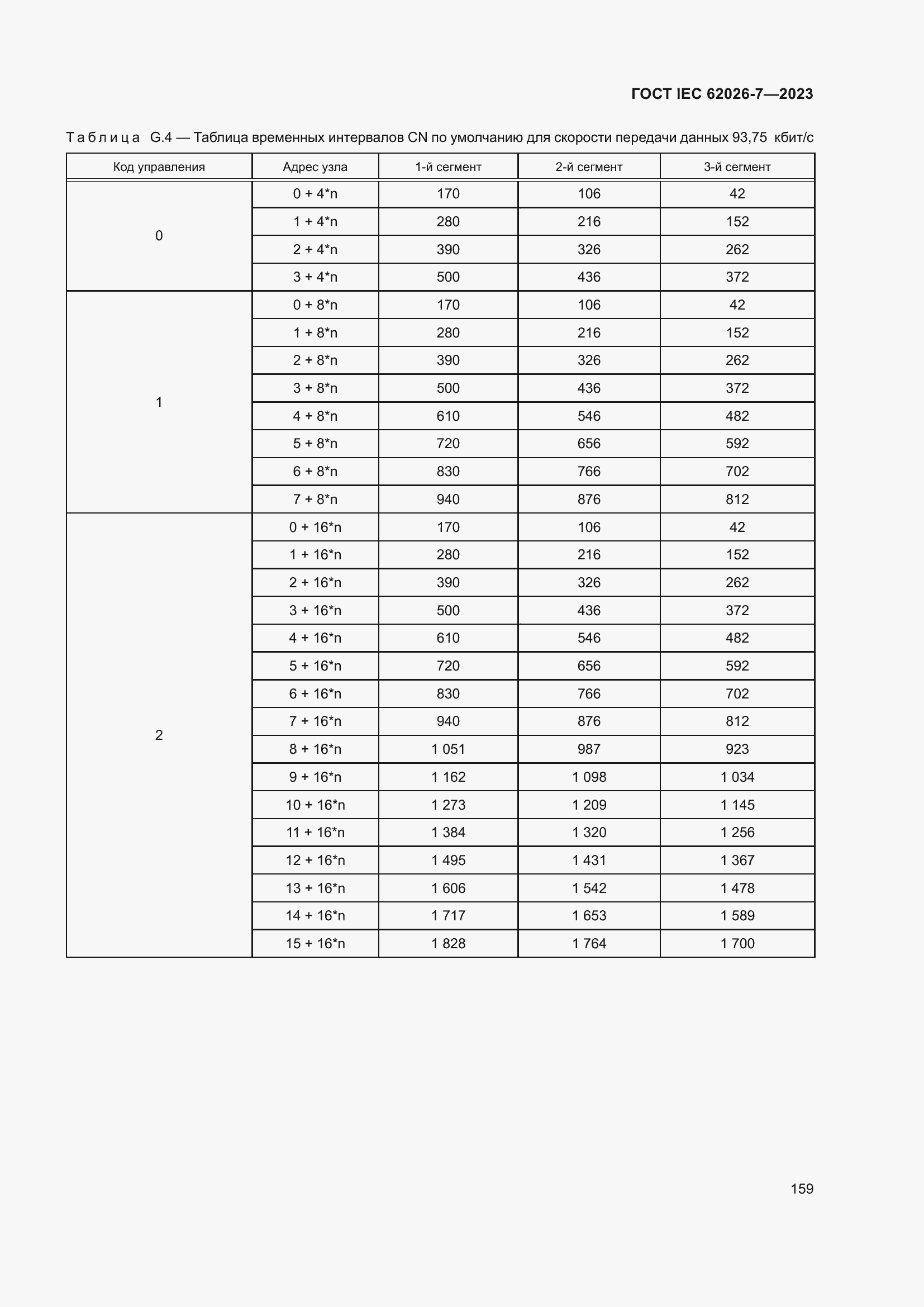 ���� IEC 62026-7-2023. �������� 168