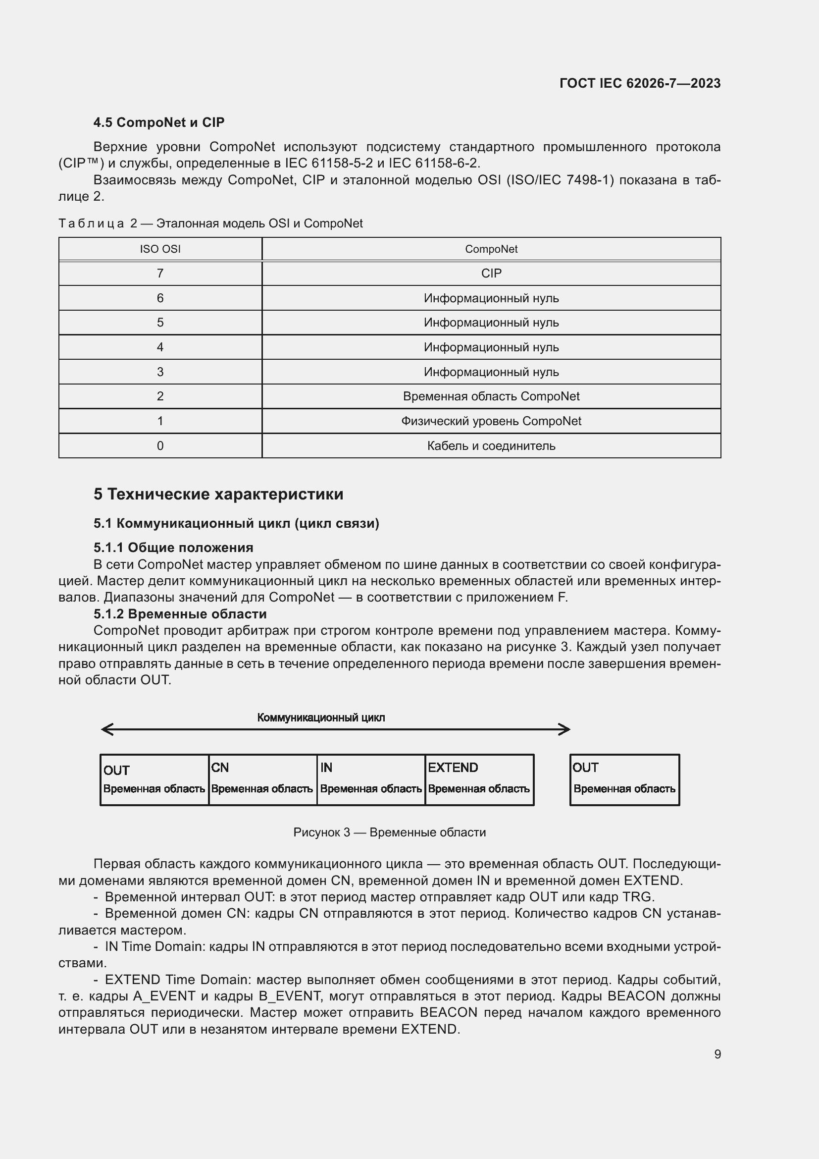 ���� IEC 62026-7-2023. �������� 18