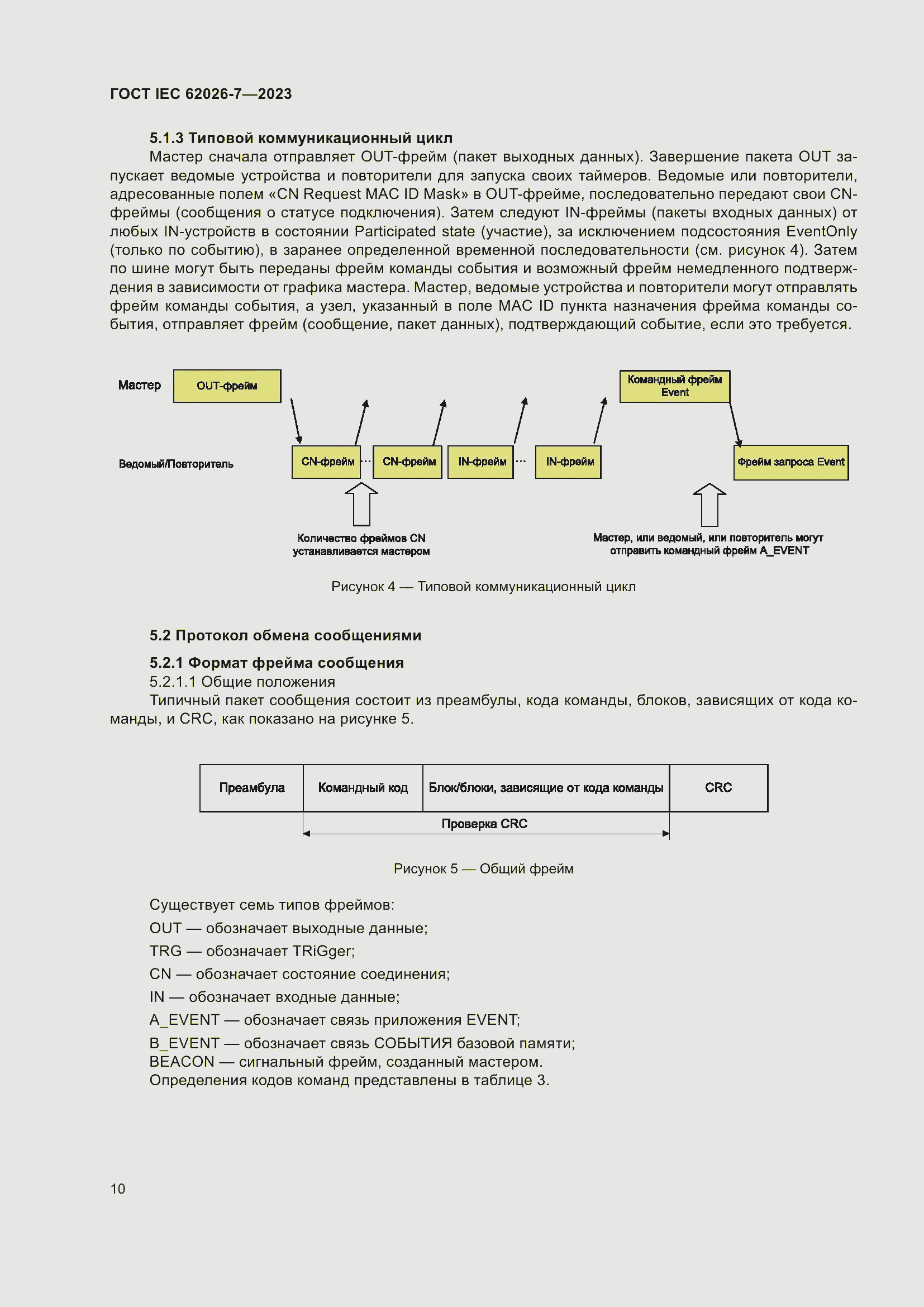 ���� IEC 62026-7-2023. �������� 19
