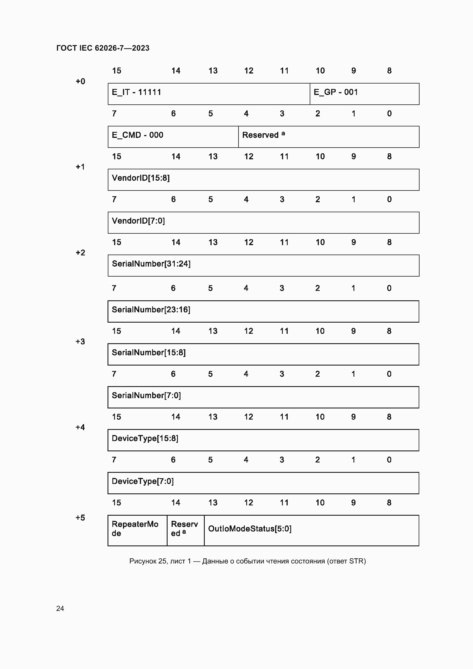 ���� IEC 62026-7-2023. �������� 33