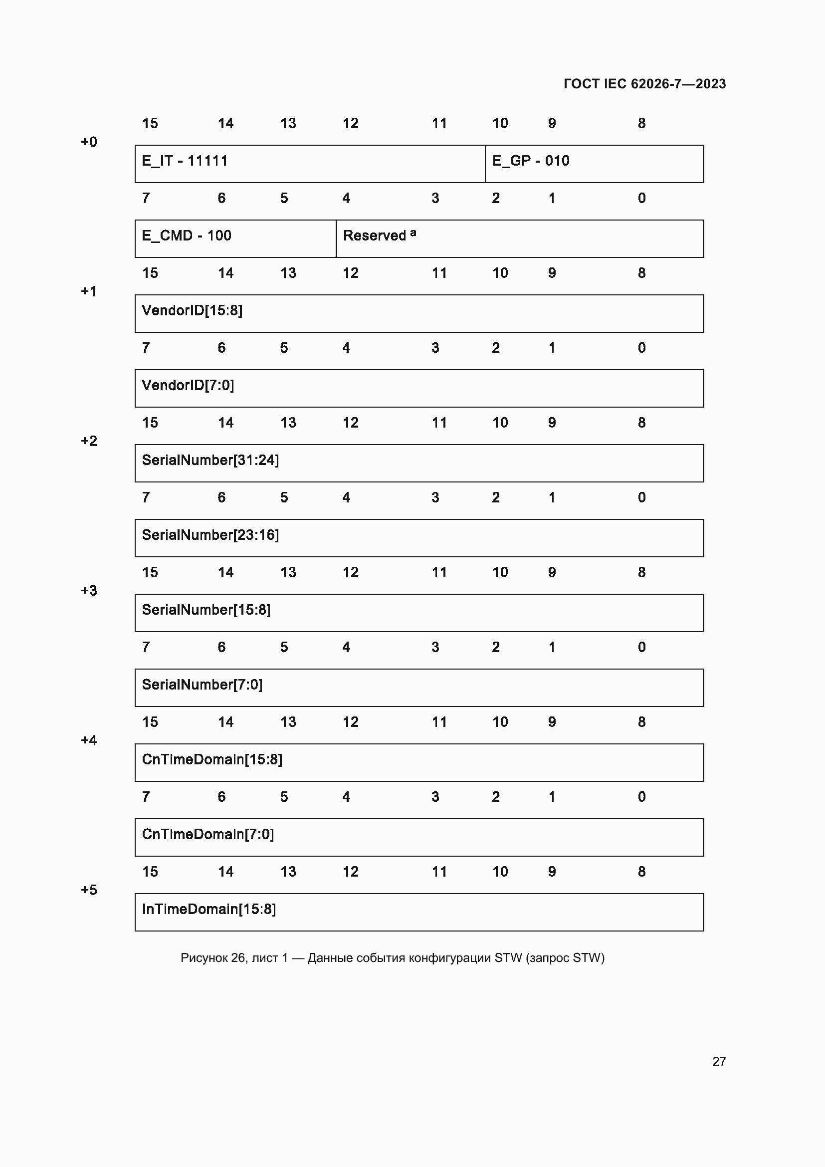 ���� IEC 62026-7-2023. �������� 36