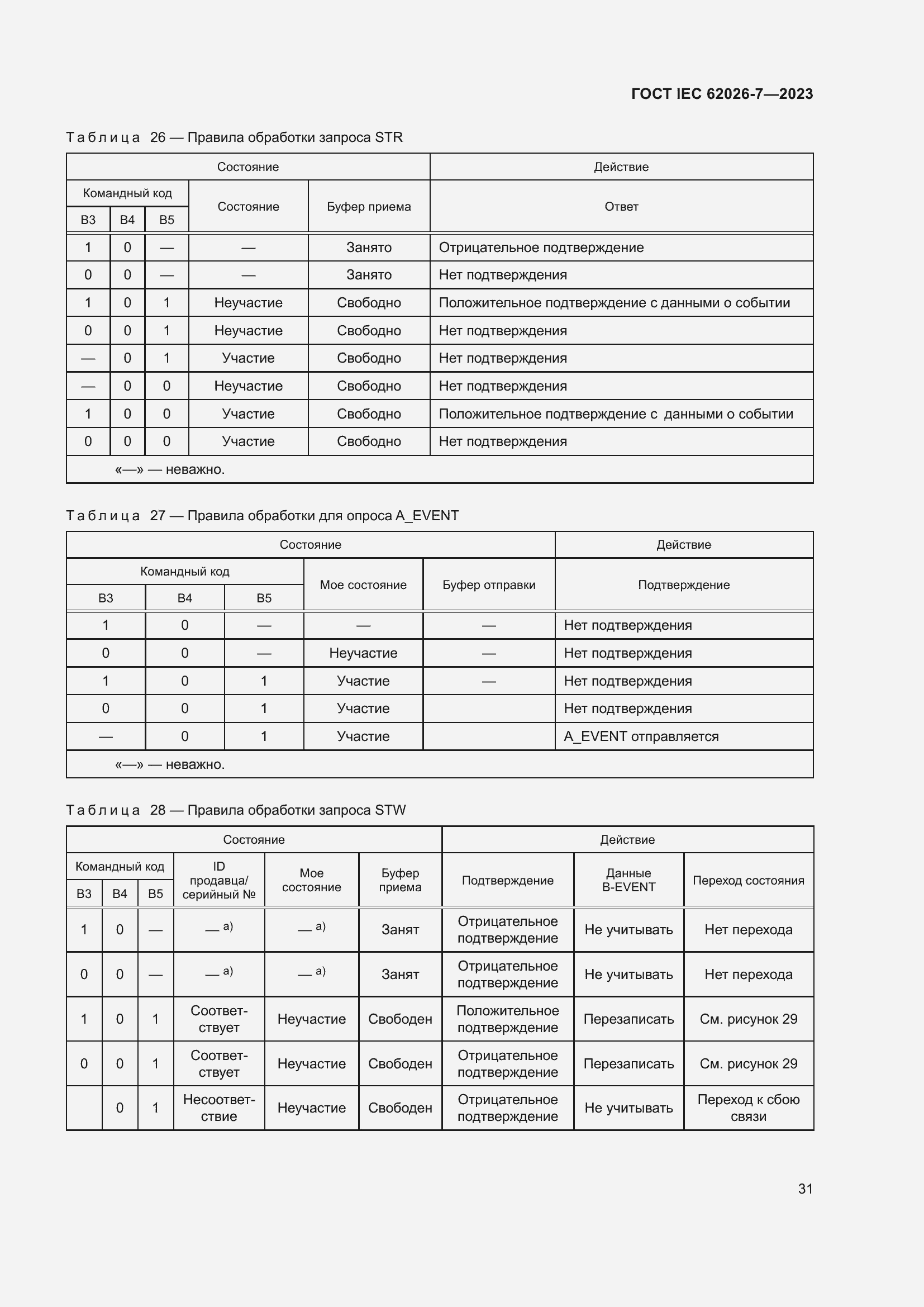 ���� IEC 62026-7-2023. �������� 40