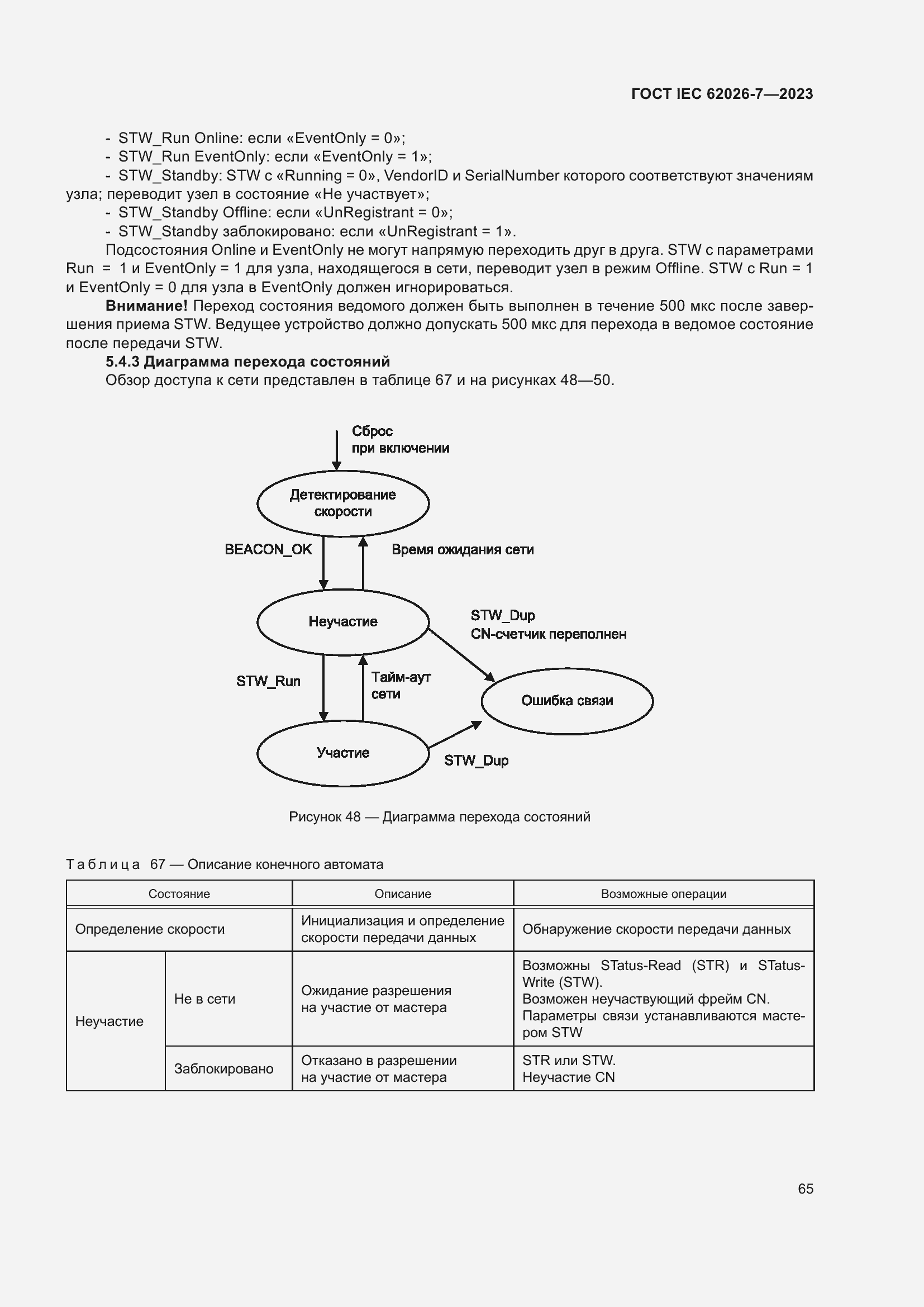 ���� IEC 62026-7-2023. �������� 74
