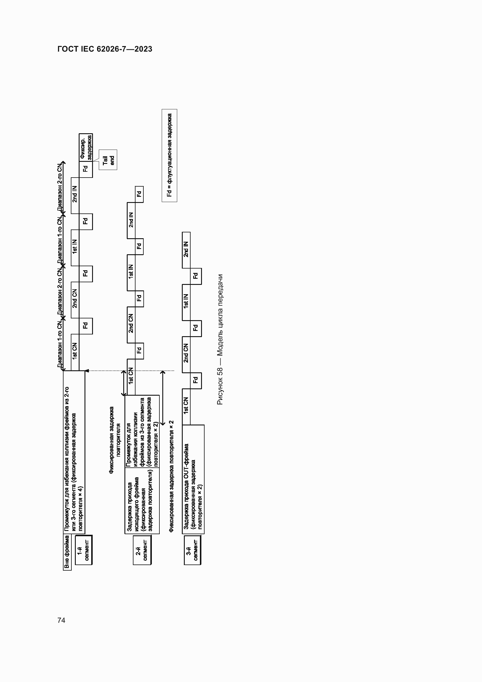 ���� IEC 62026-7-2023. �������� 83