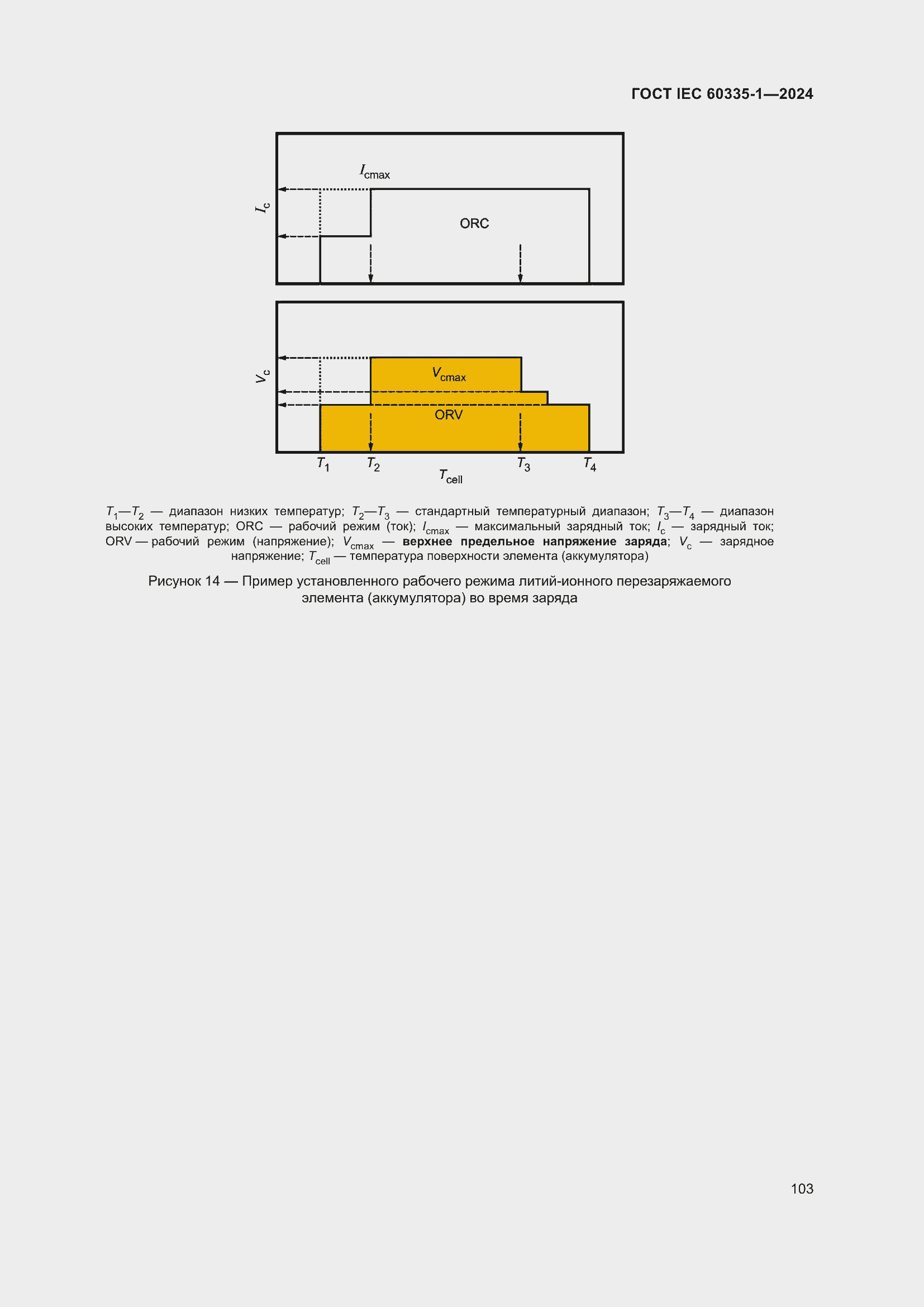���� IEC 60335-1-2024. �������� 111