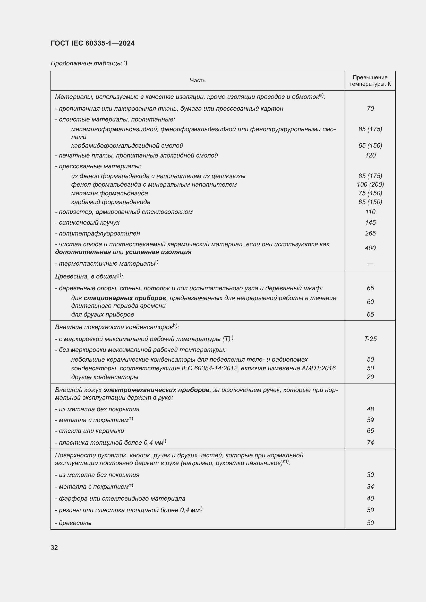 ���� IEC 60335-1-2024. �������� 40