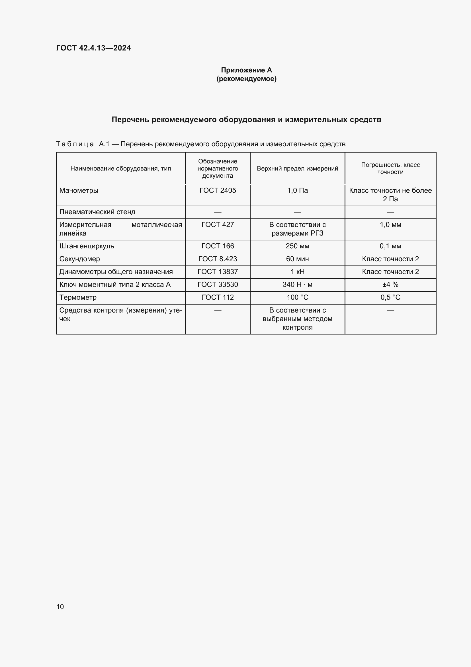 ���� 42.4.13-2024. �������� 14