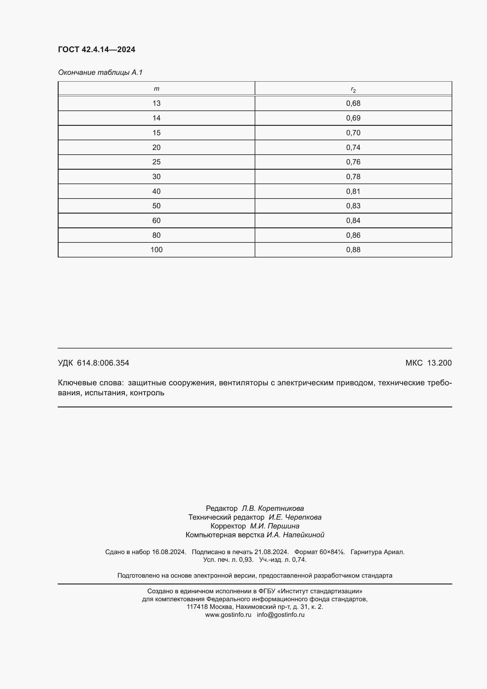 ���� 42.4.14-2024. �������� 8