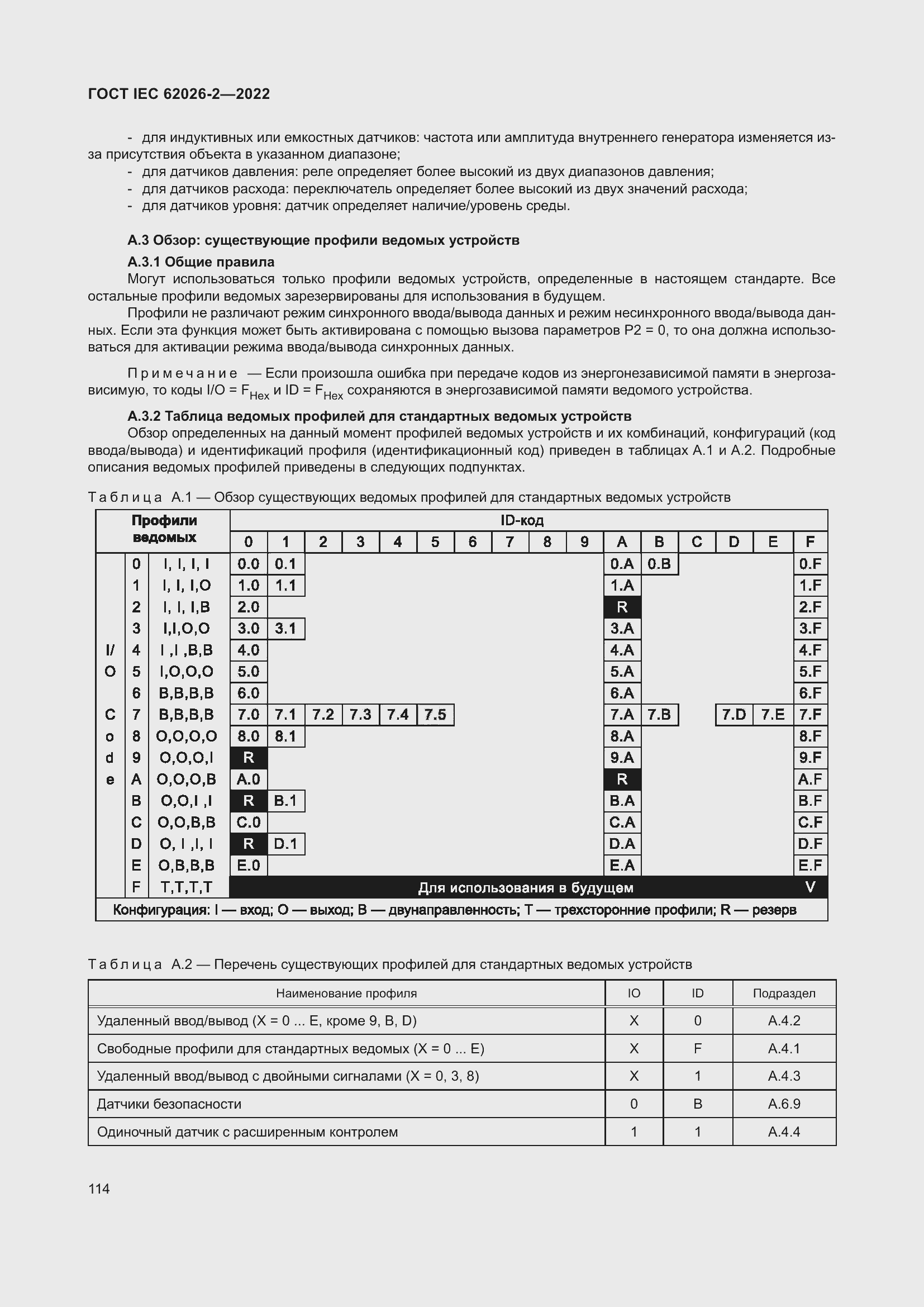 ���� IEC 62026-2-2022. �������� 119