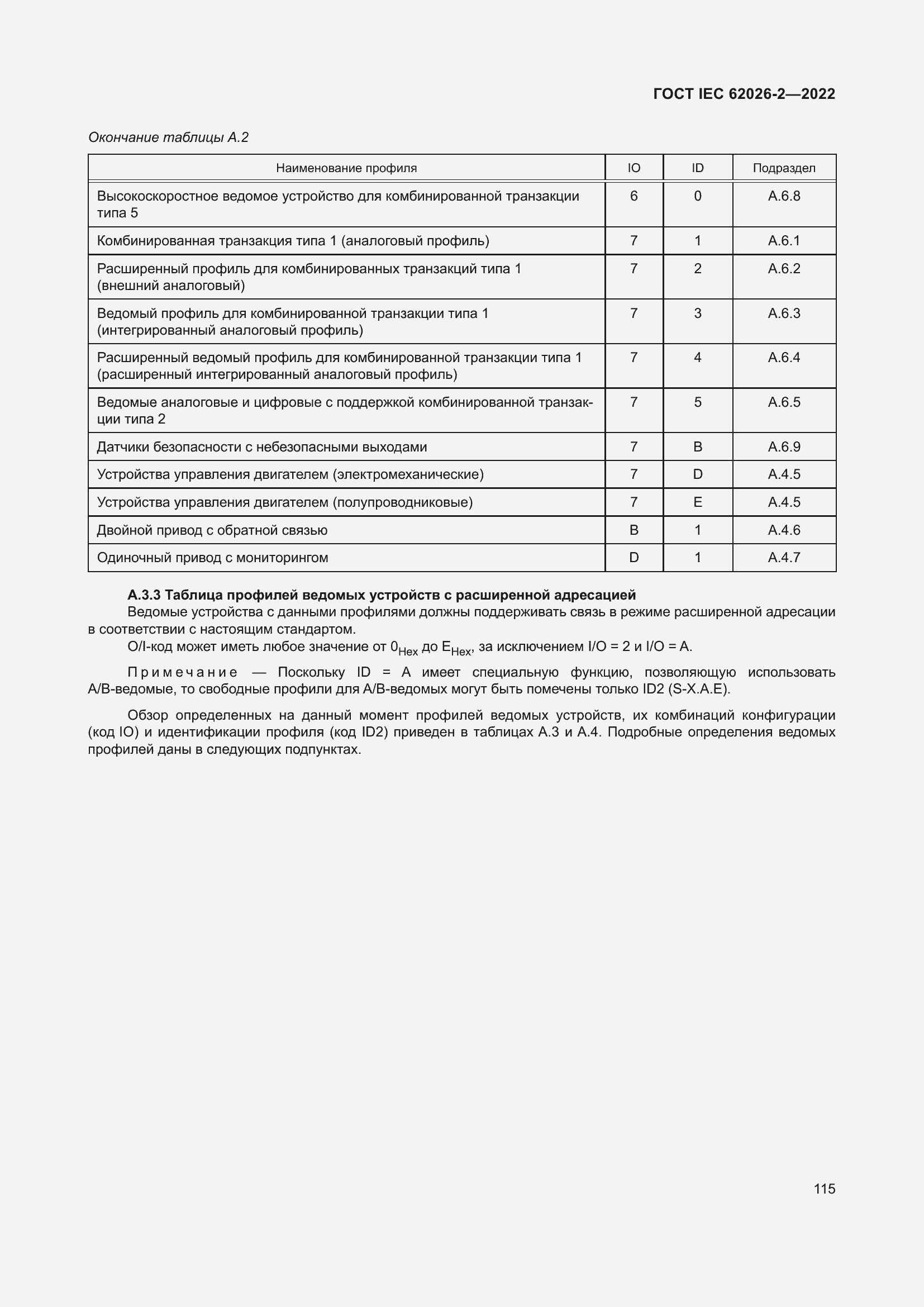 ���� IEC 62026-2-2022. �������� 120