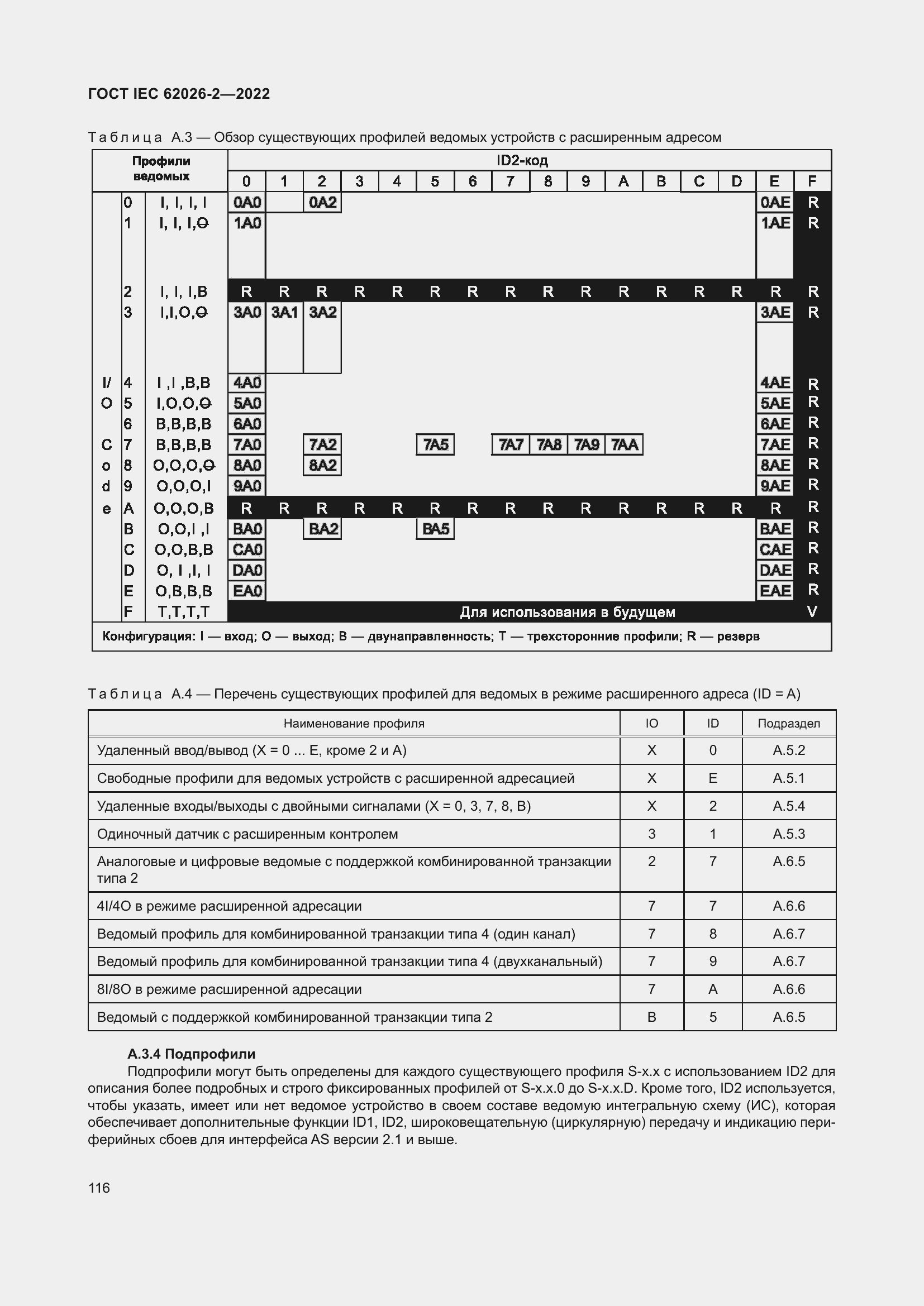 ���� IEC 62026-2-2022. �������� 121