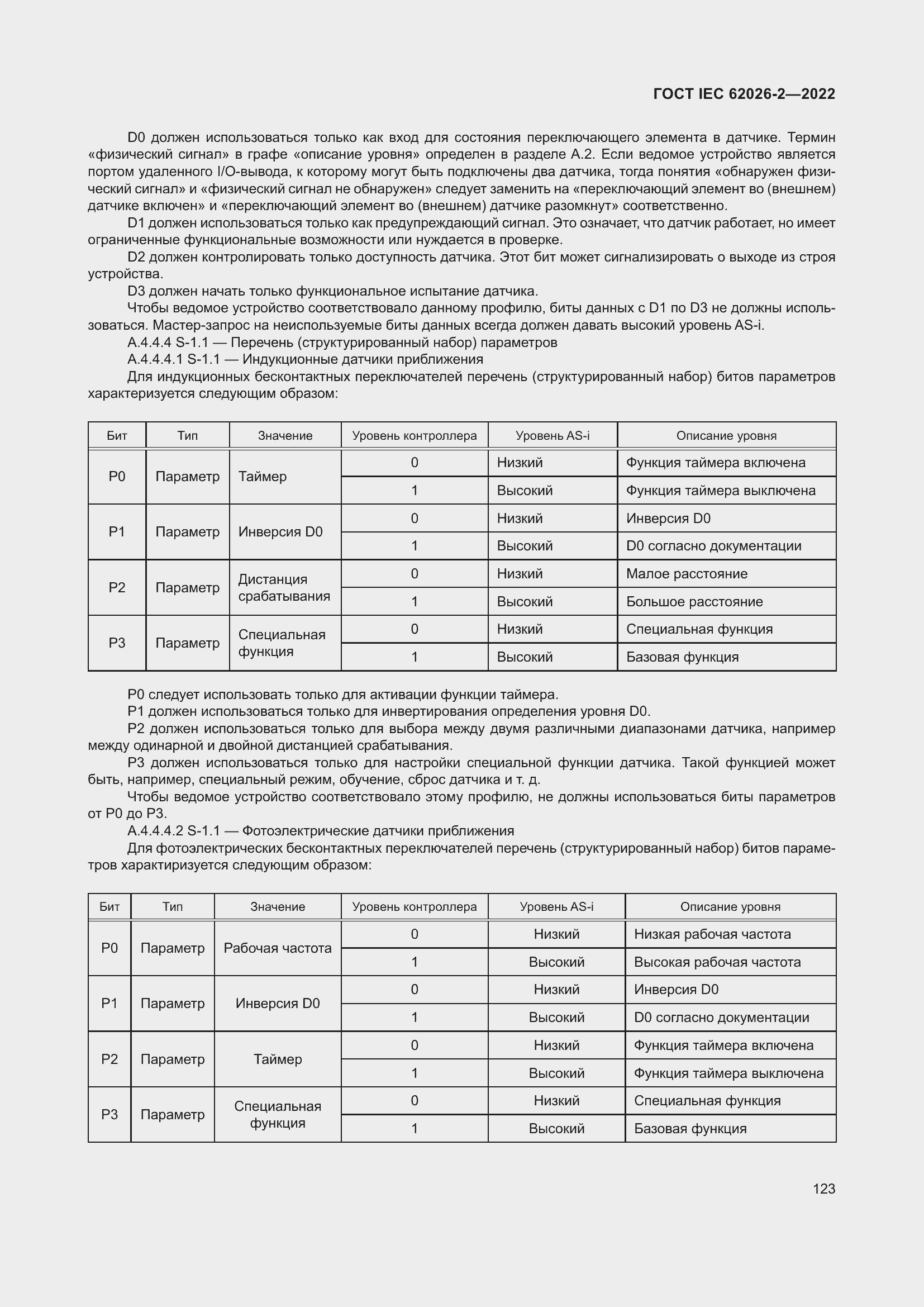���� IEC 62026-2-2022. �������� 128