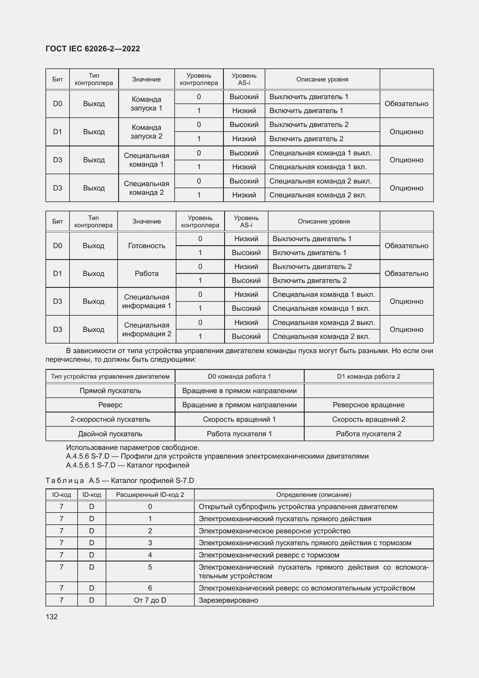 ���� IEC 62026-2-2022. �������� 137