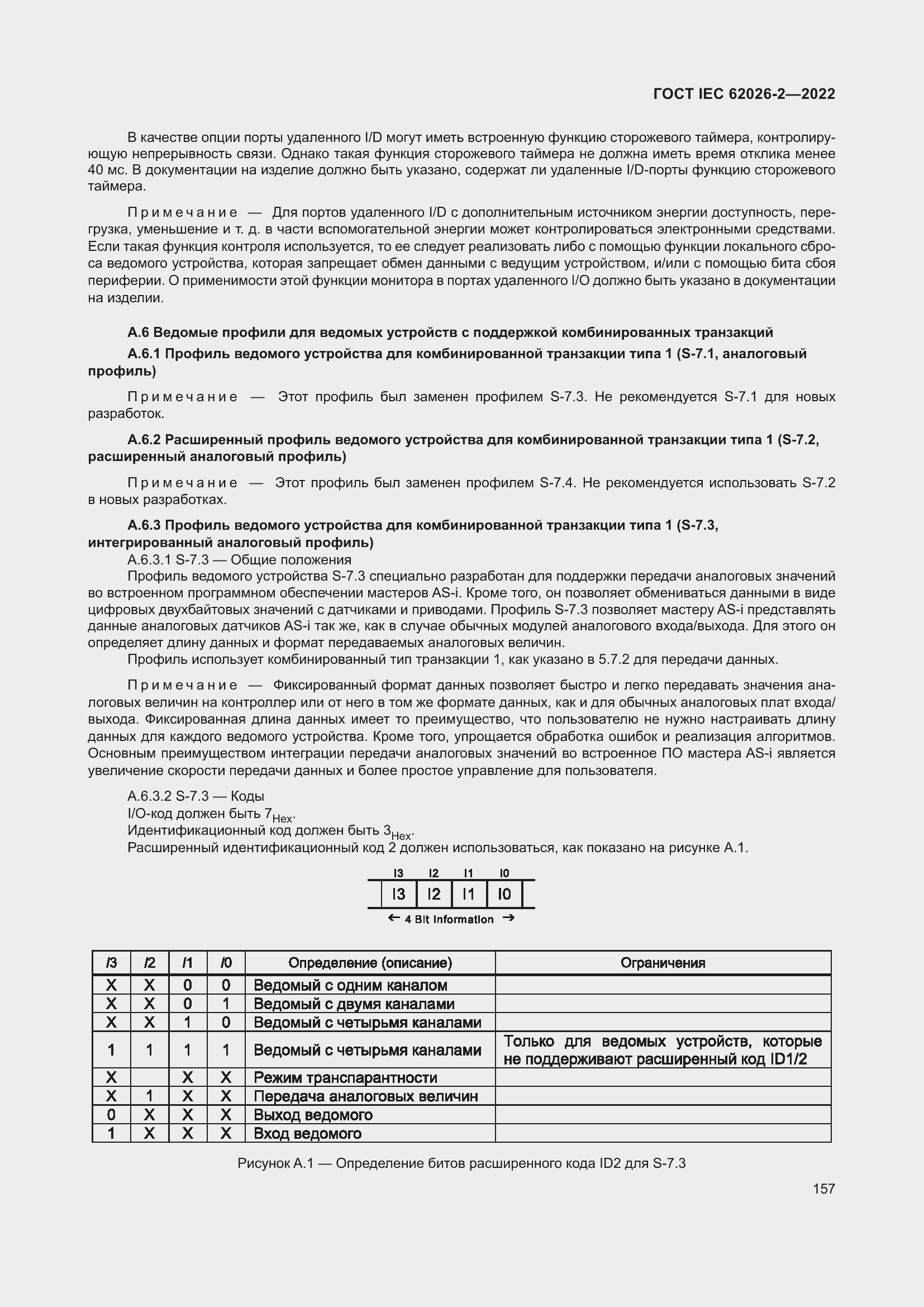 ���� IEC 62026-2-2022. �������� 162