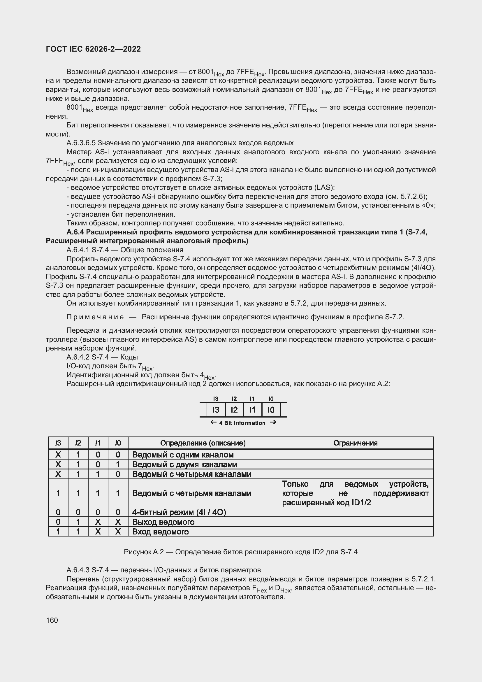 ���� IEC 62026-2-2022. �������� 165