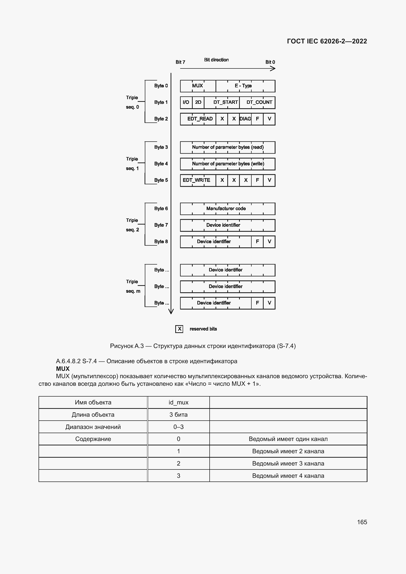 ���� IEC 62026-2-2022. �������� 170