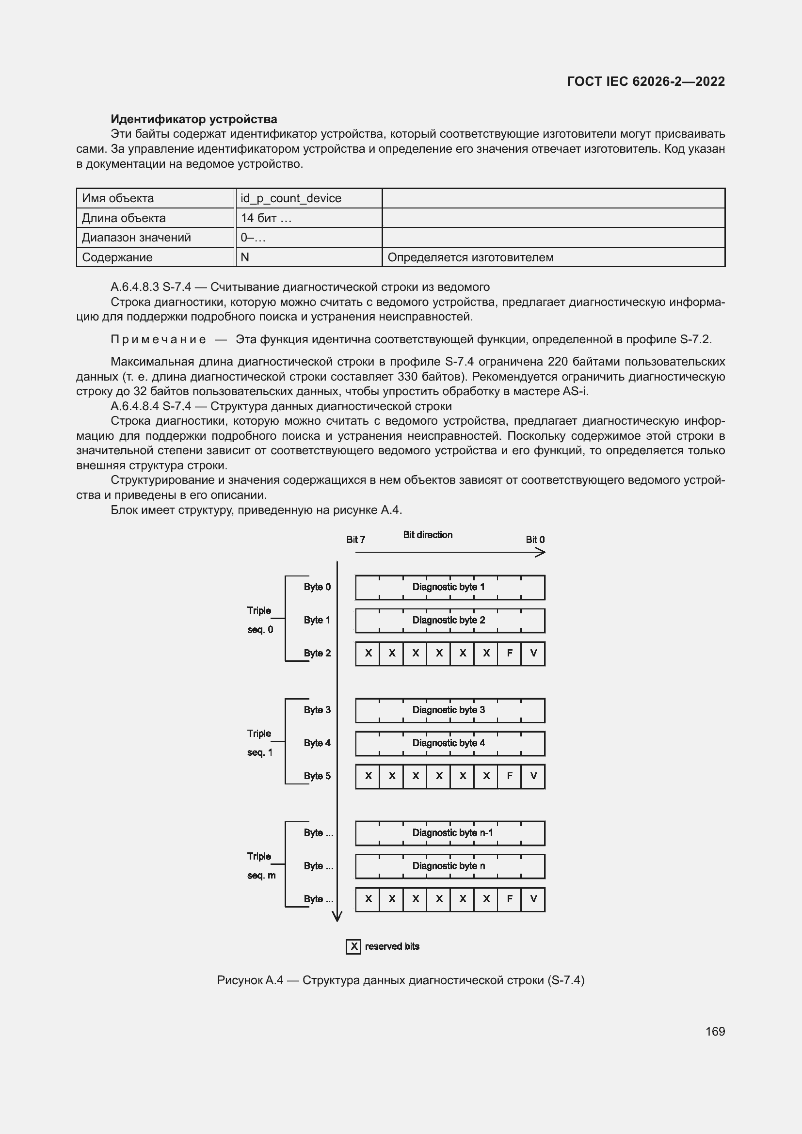 ���� IEC 62026-2-2022. �������� 174