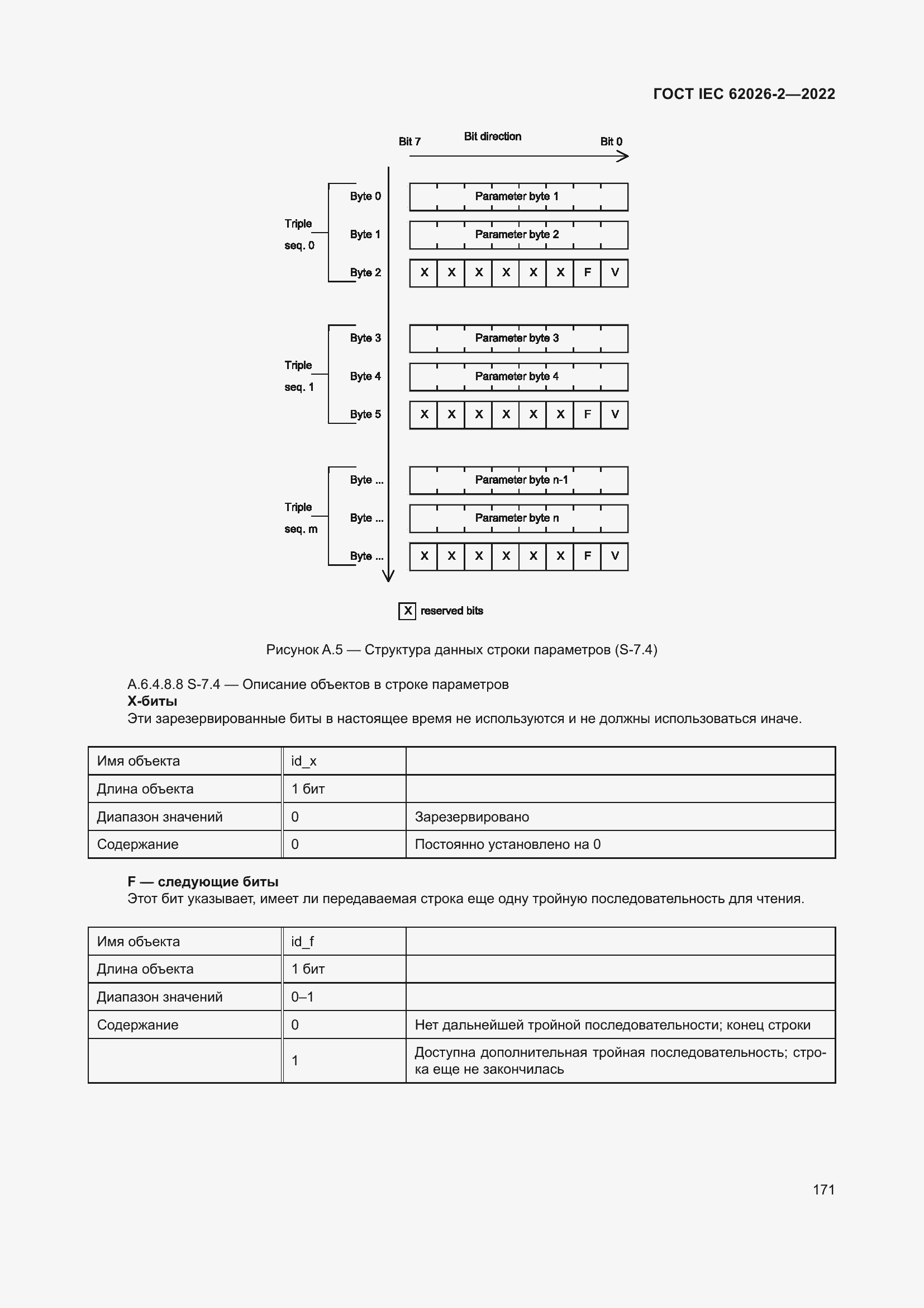 ���� IEC 62026-2-2022. �������� 176
