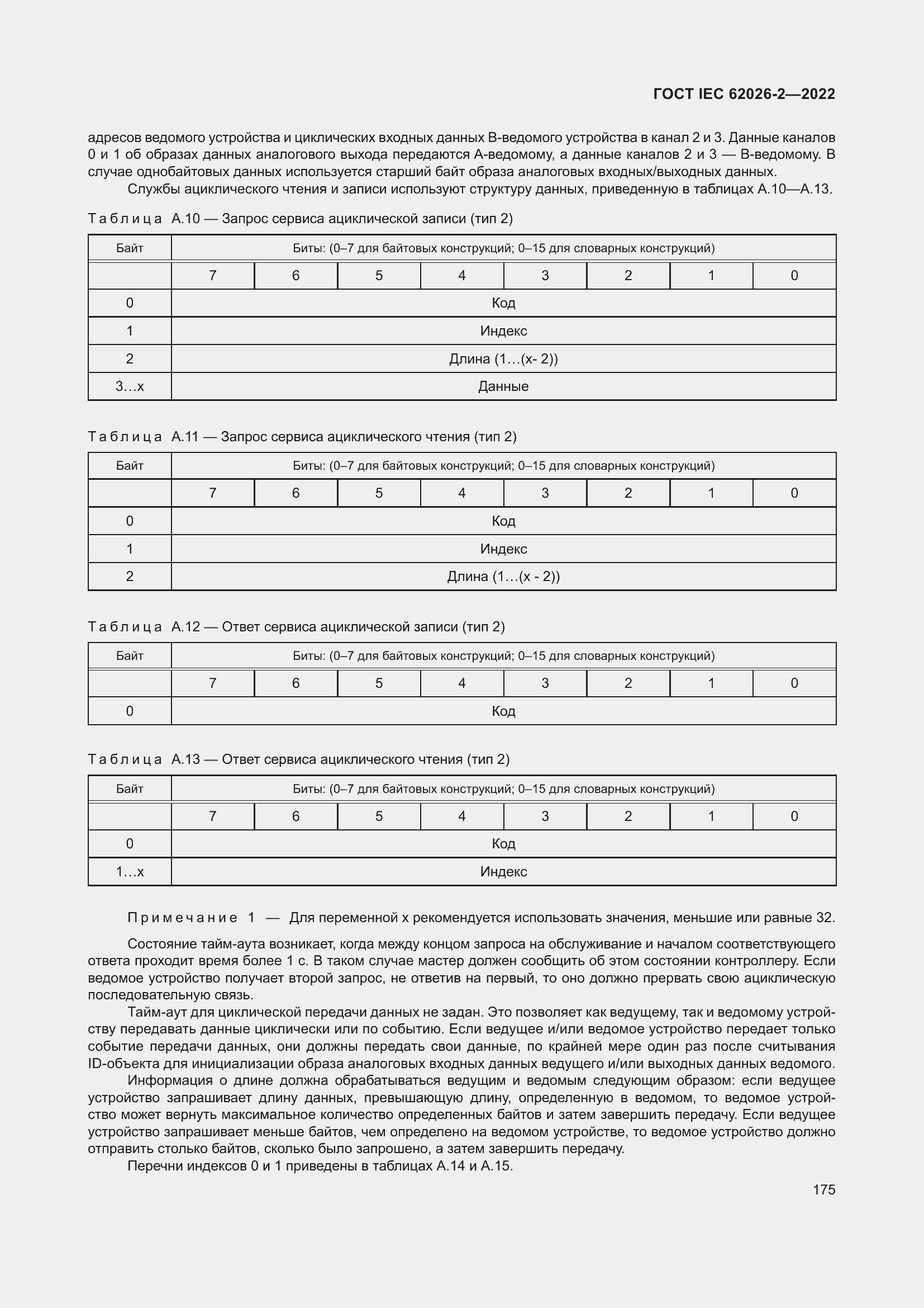 ���� IEC 62026-2-2022. �������� 180