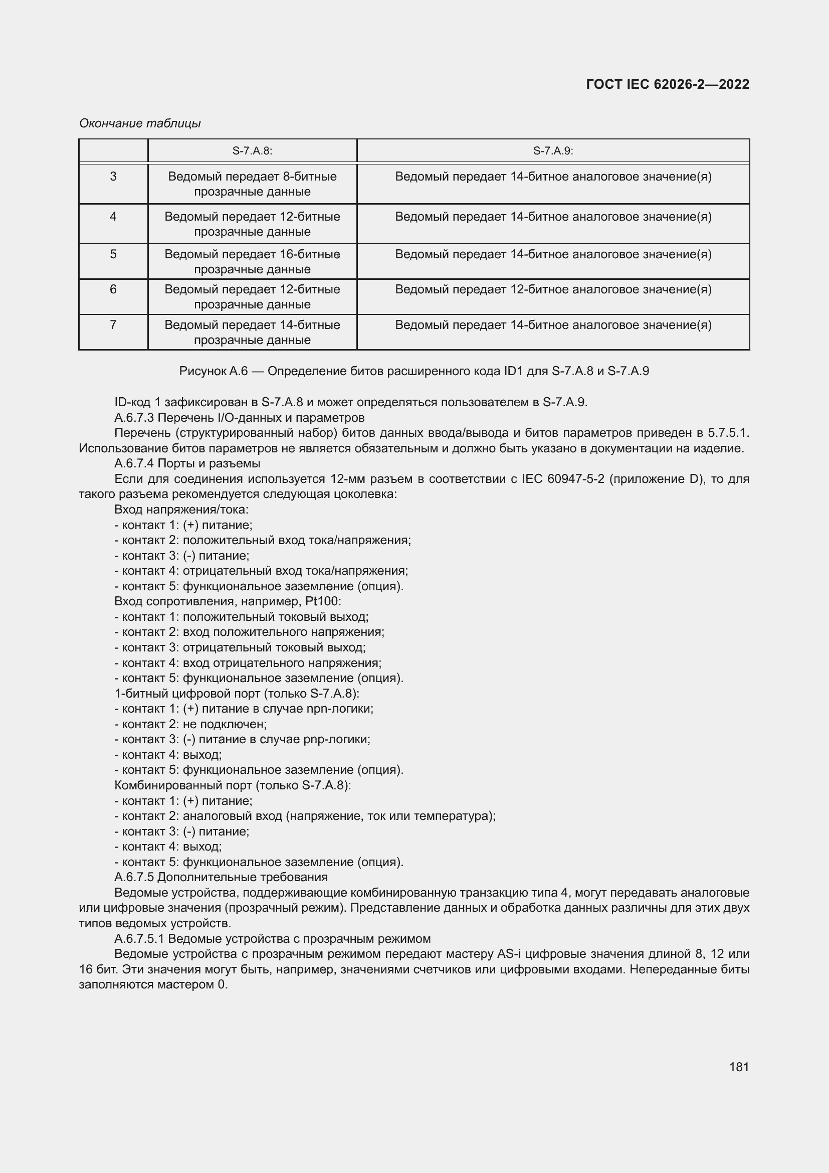 ���� IEC 62026-2-2022. �������� 186