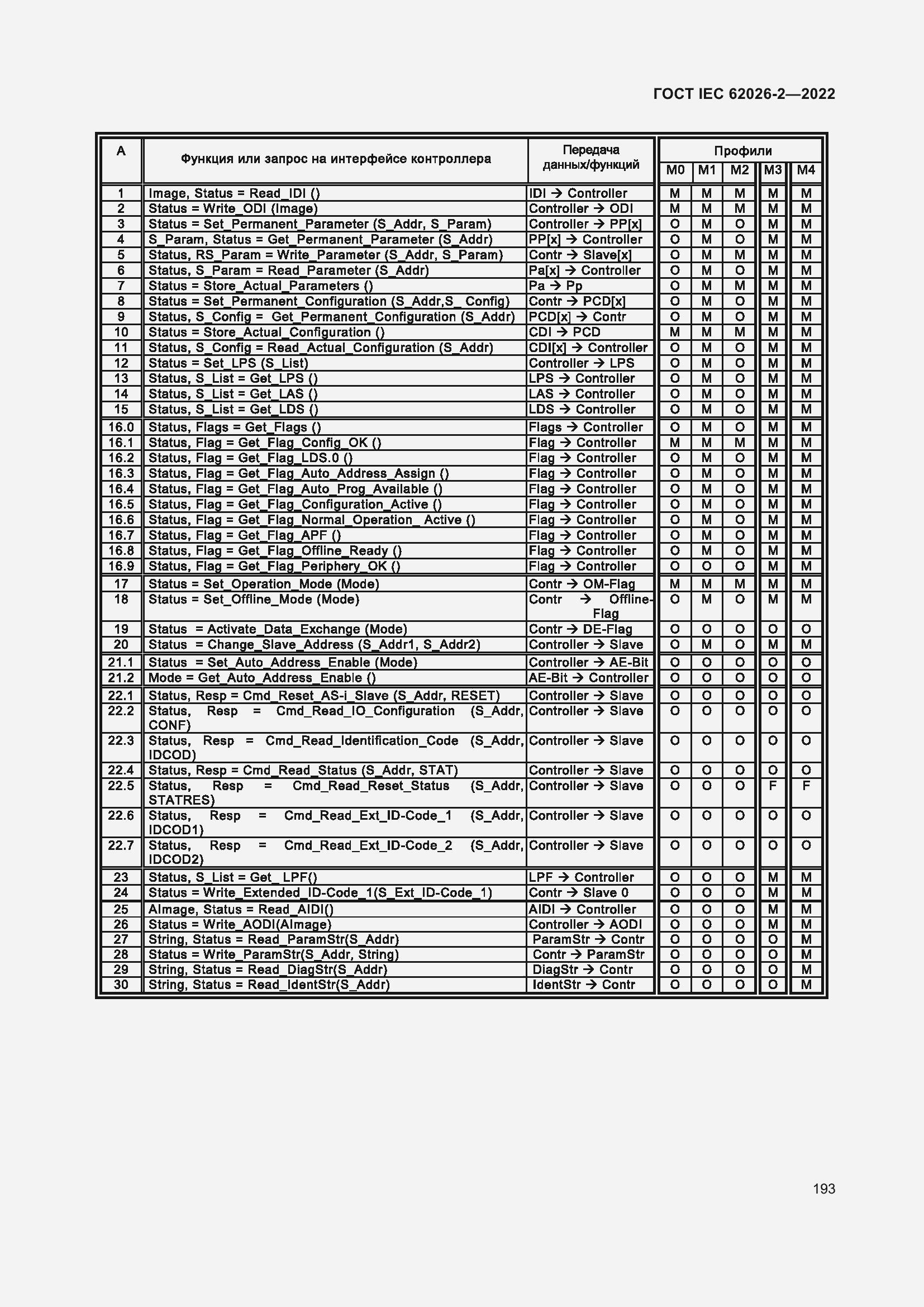 ���� IEC 62026-2-2022. �������� 198