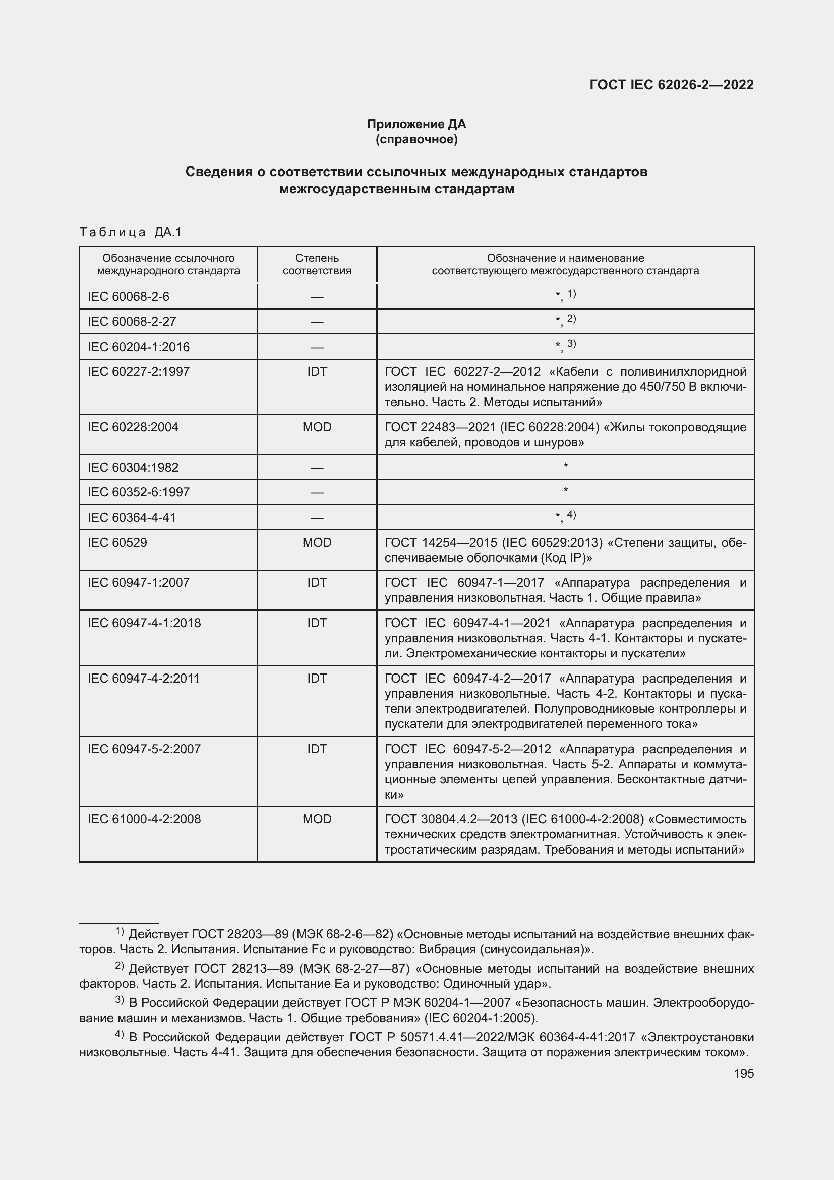 ���� IEC 62026-2-2022. �������� 200