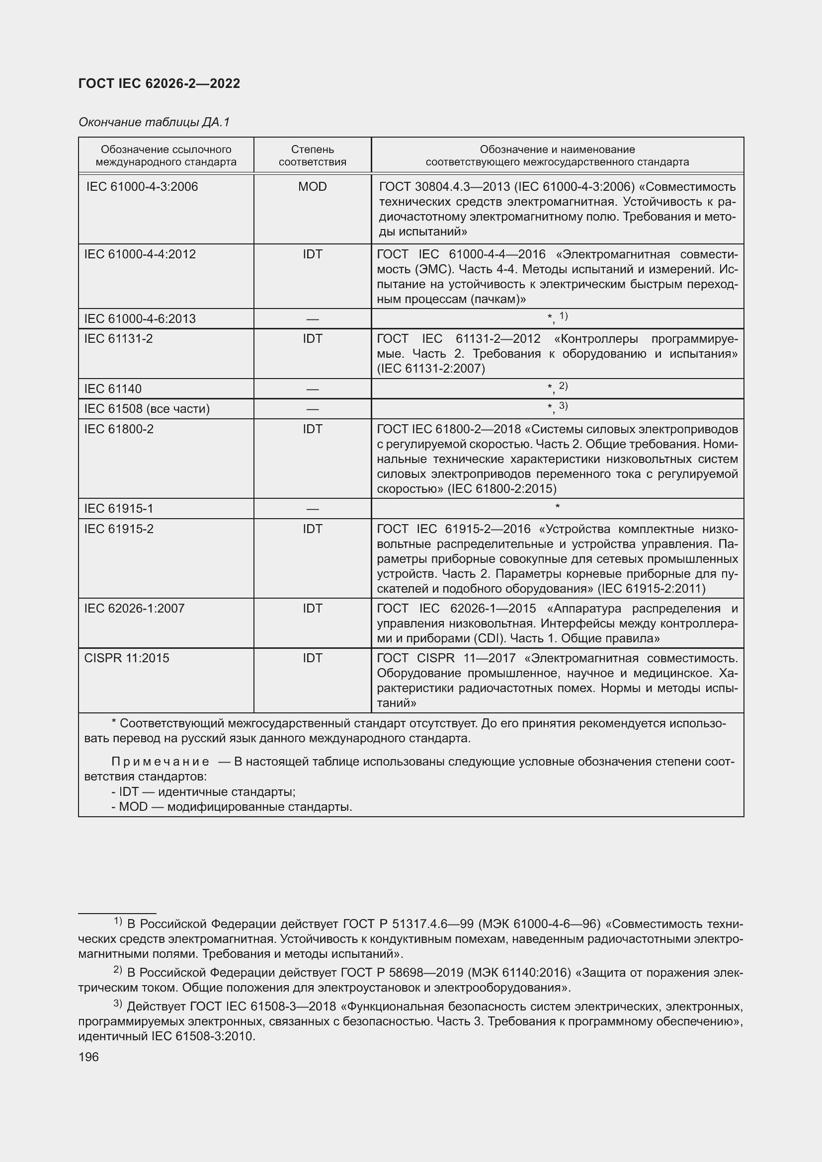 ���� IEC 62026-2-2022. �������� 201
