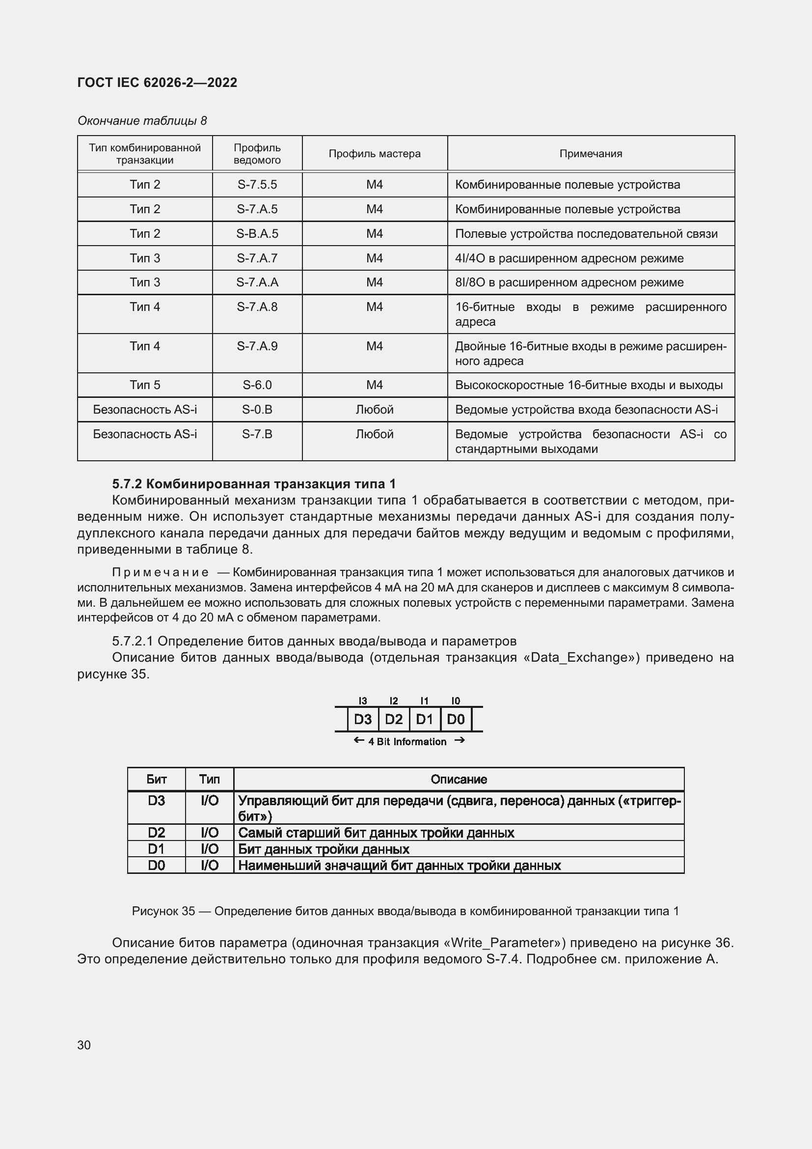 ���� IEC 62026-2-2022. �������� 35