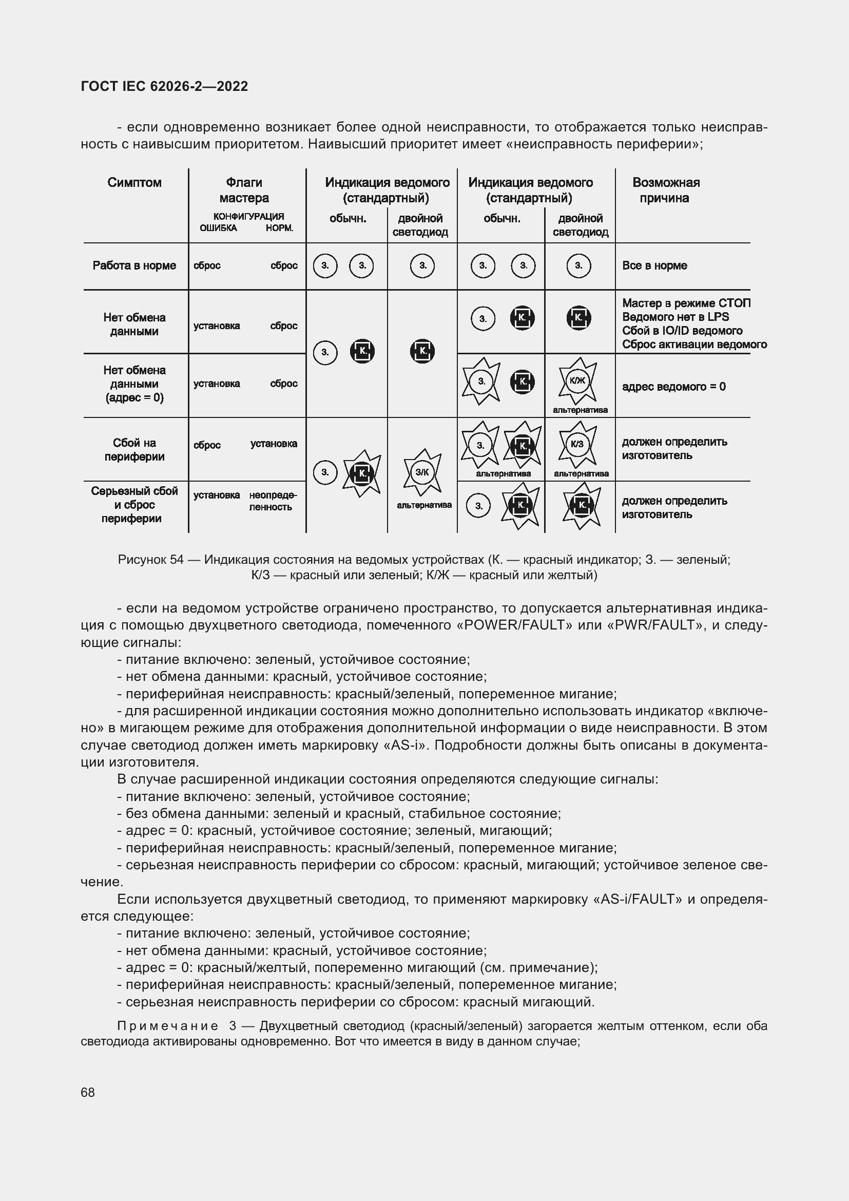 ���� IEC 62026-2-2022. �������� 73