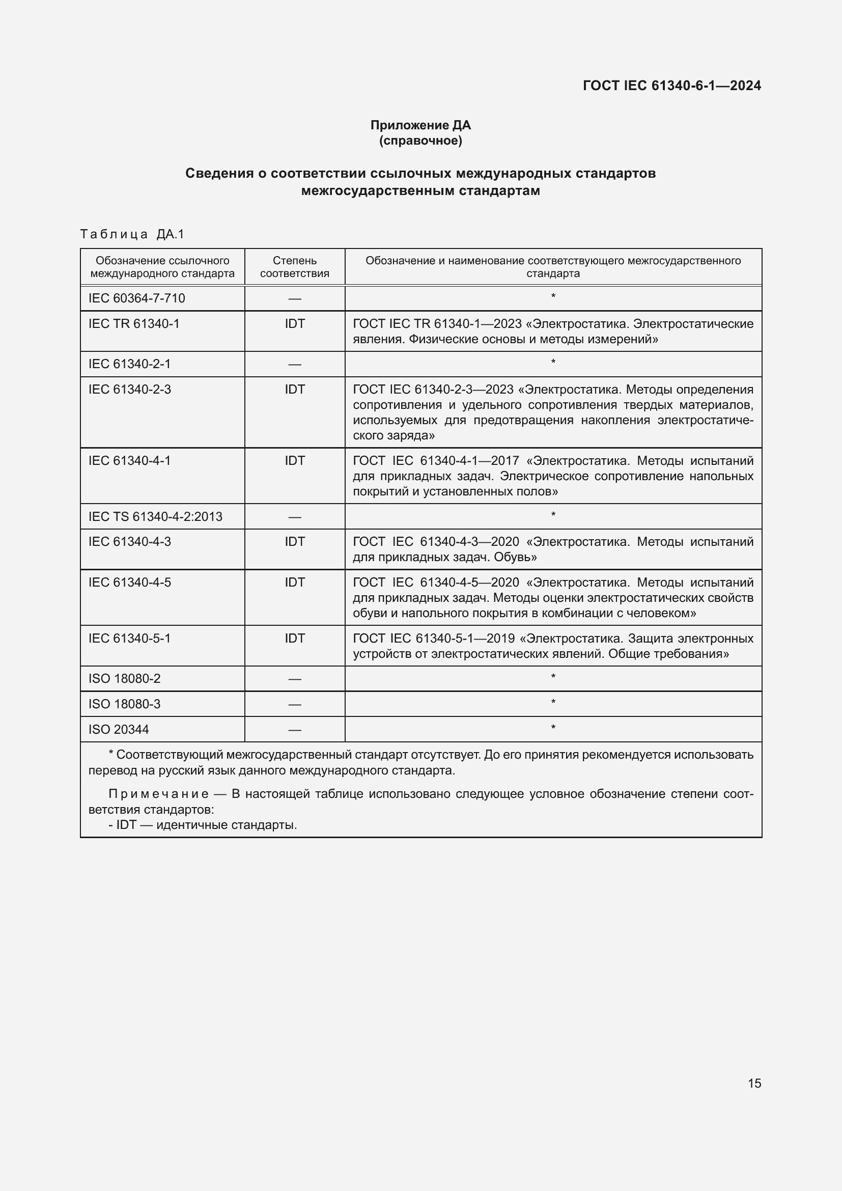 ���� IEC 61340-6-1-2024. �������� 19