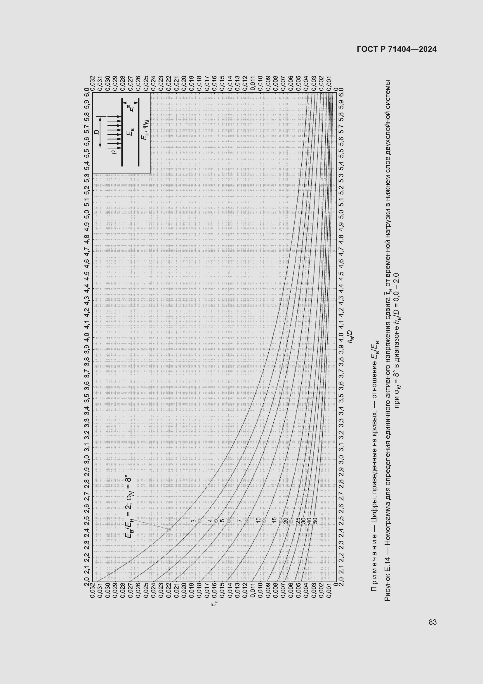 ���� � 71404-2024. �������� 88