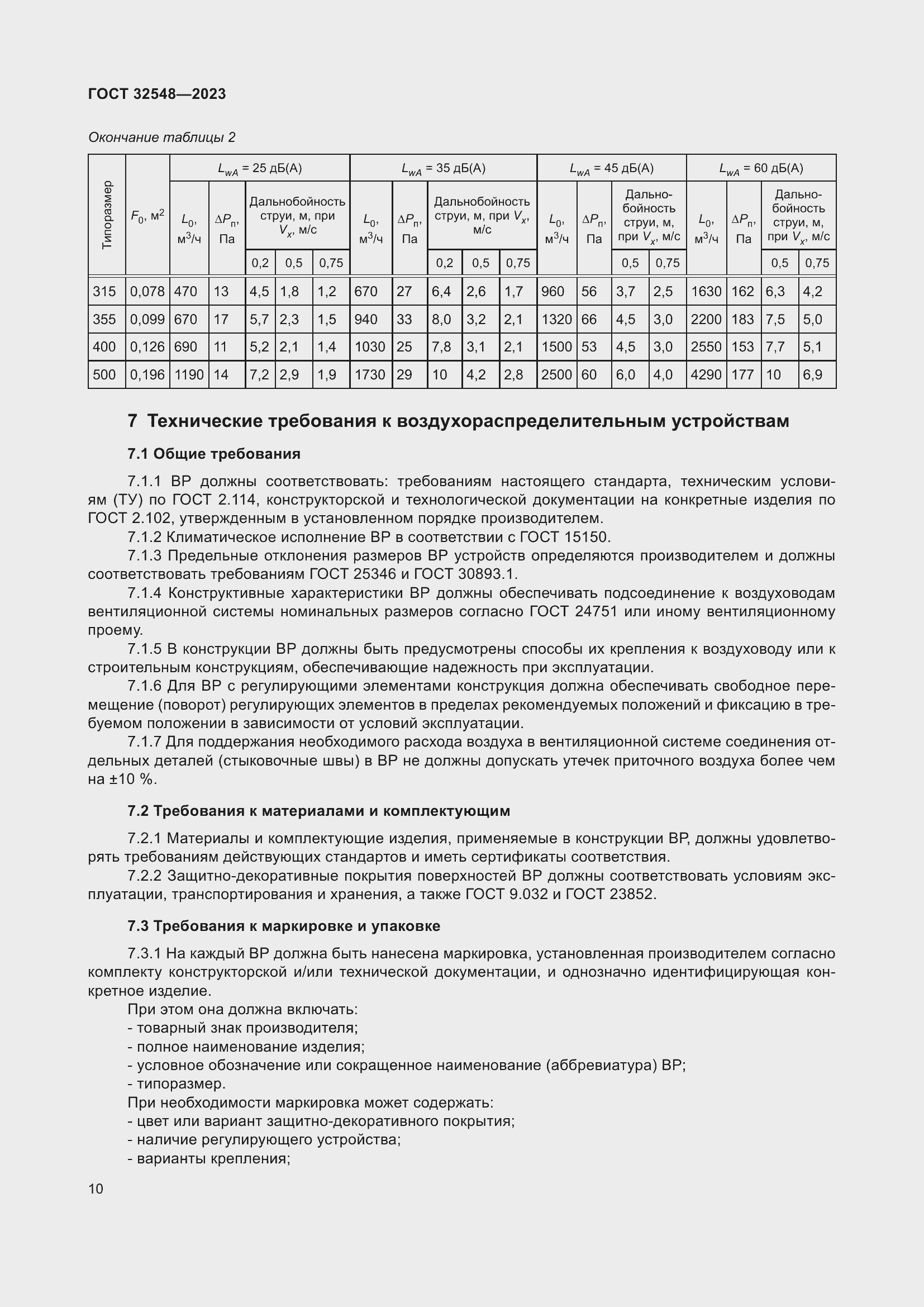 ���� 32548-2023. �������� 14