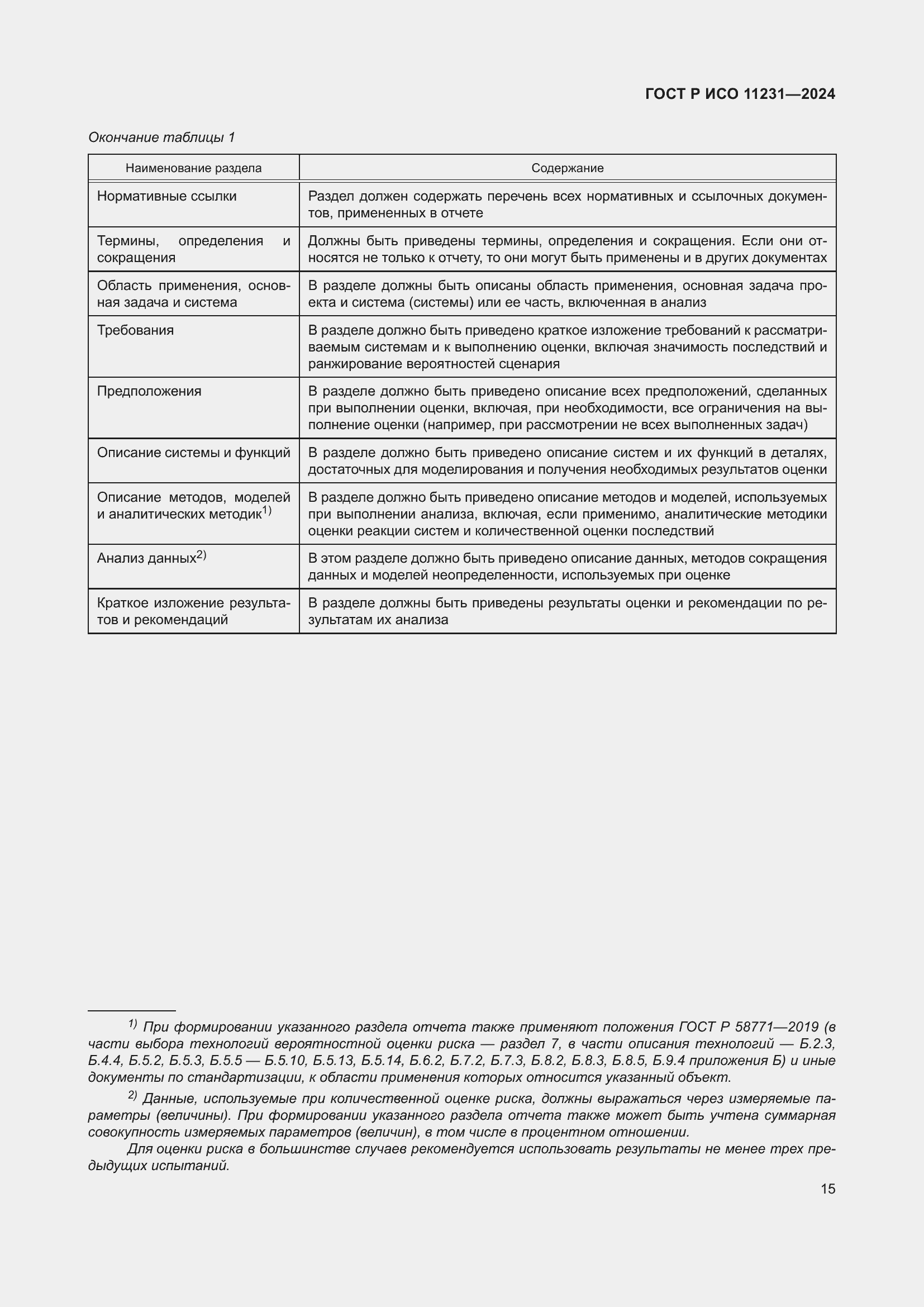 ���� � ��� 11231-2024. �������� 19