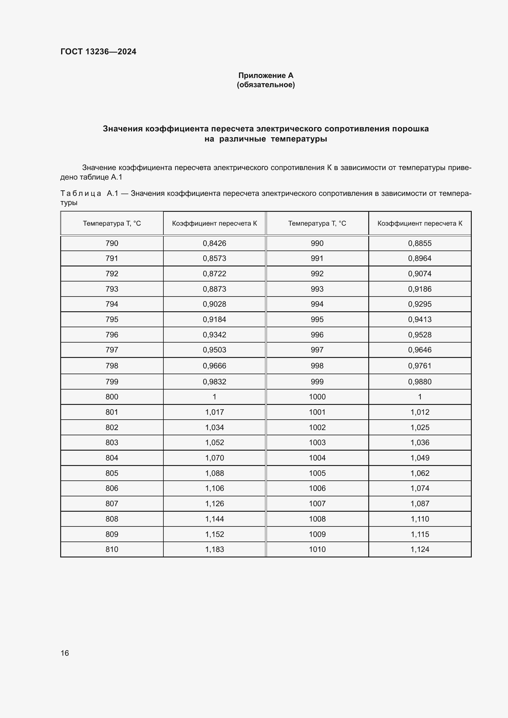 ���� 13236-2024. �������� 19