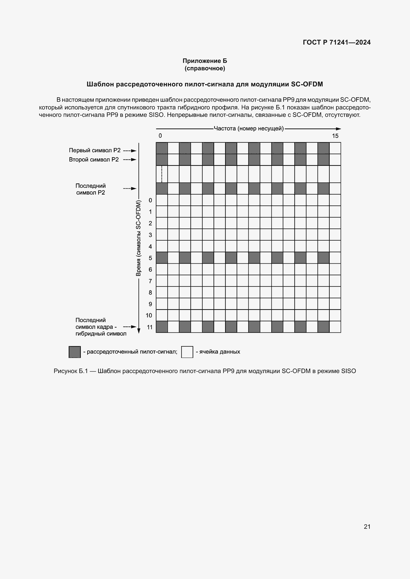 ���� � 71241-2024. �������� 25