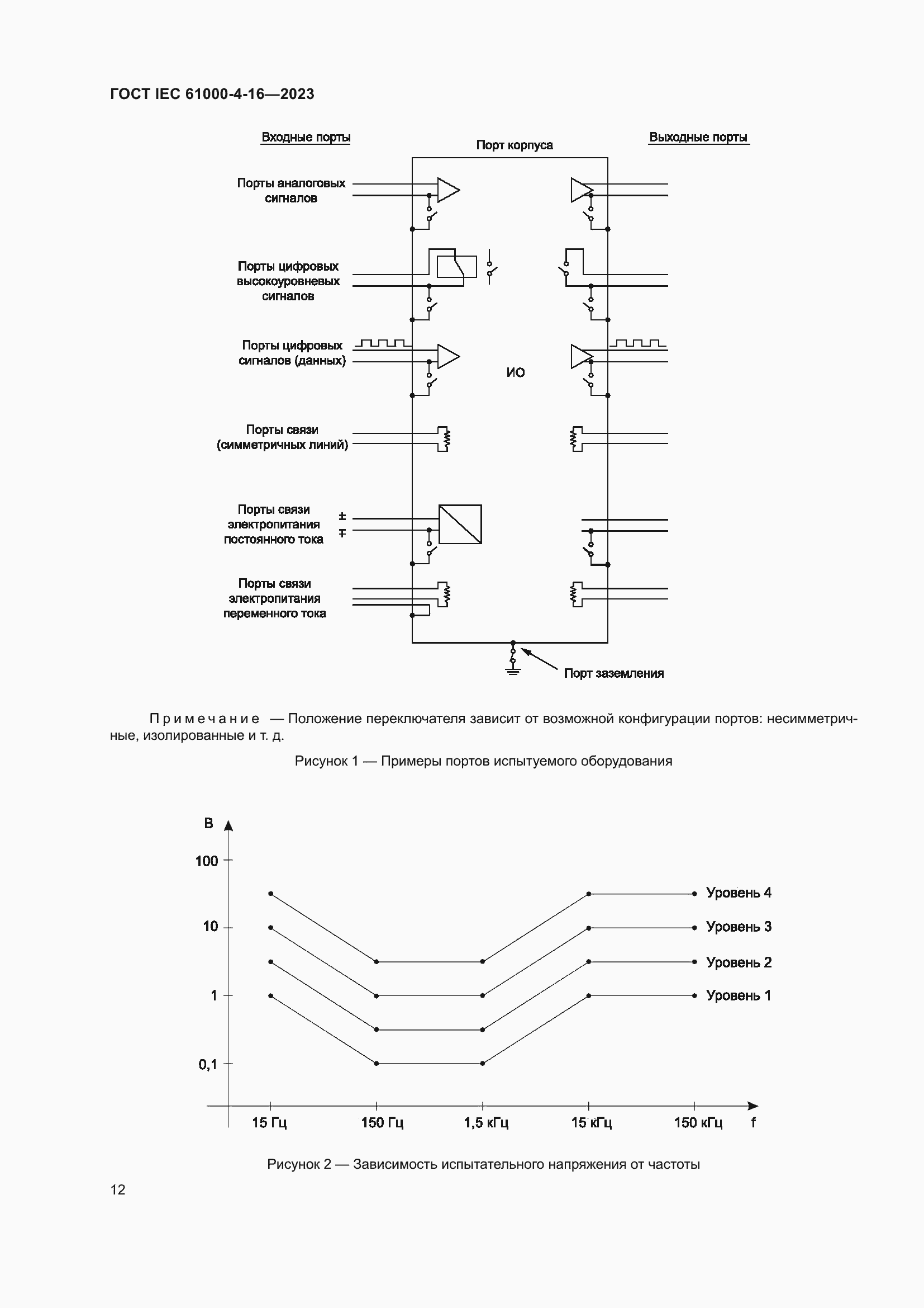 ���� IEC 61000-4-16-2023. �������� 18