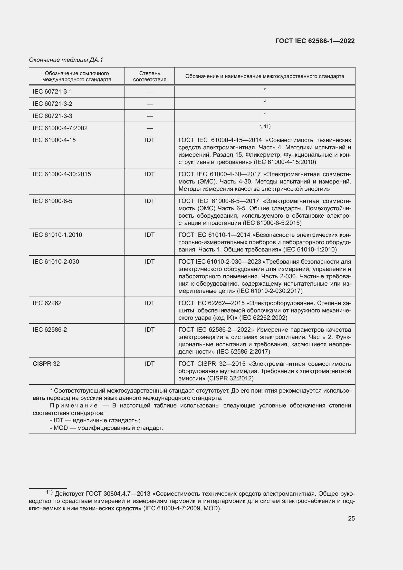 ���� IEC 62586-1-2022. �������� 31