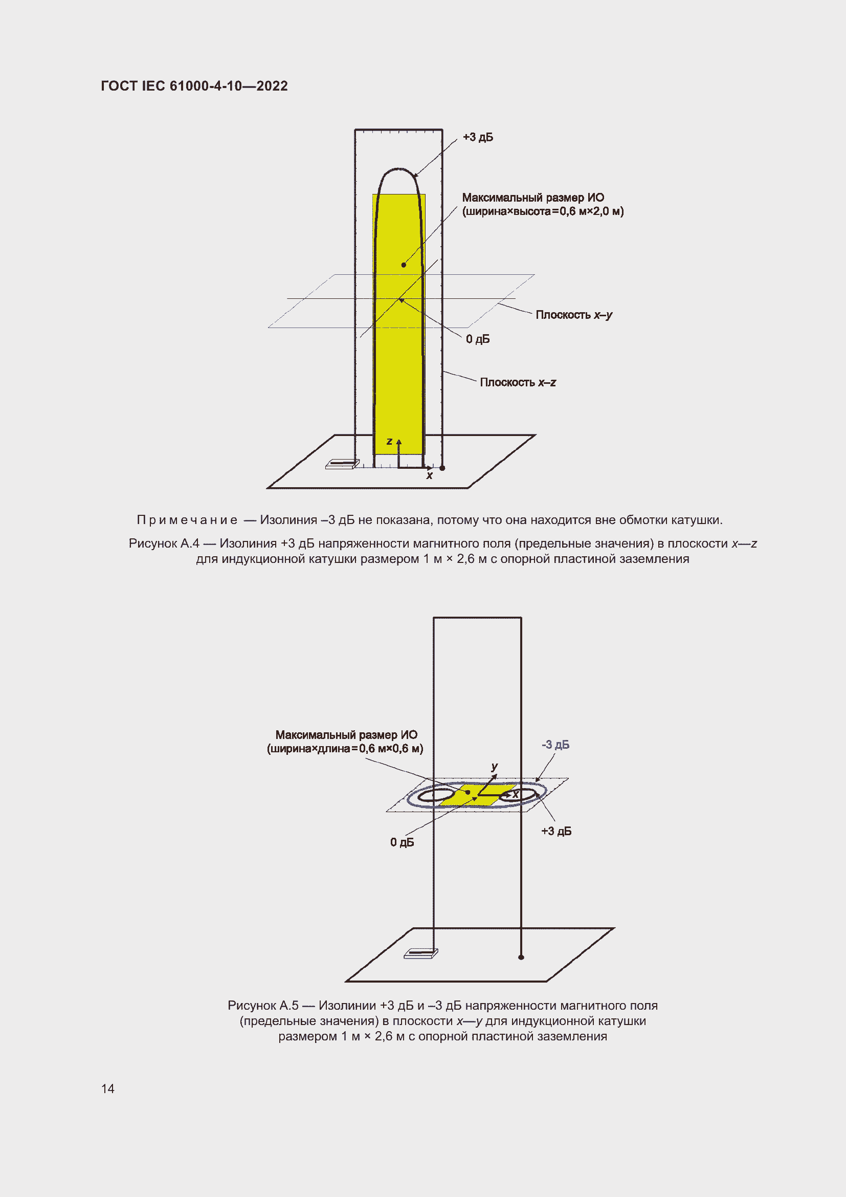 ���� IEC 61000-4-10-2022. �������� 21