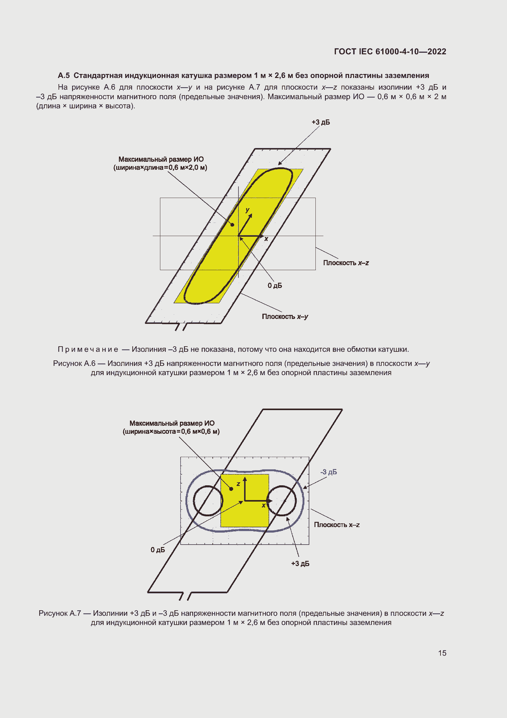 ���� IEC 61000-4-10-2022. �������� 22