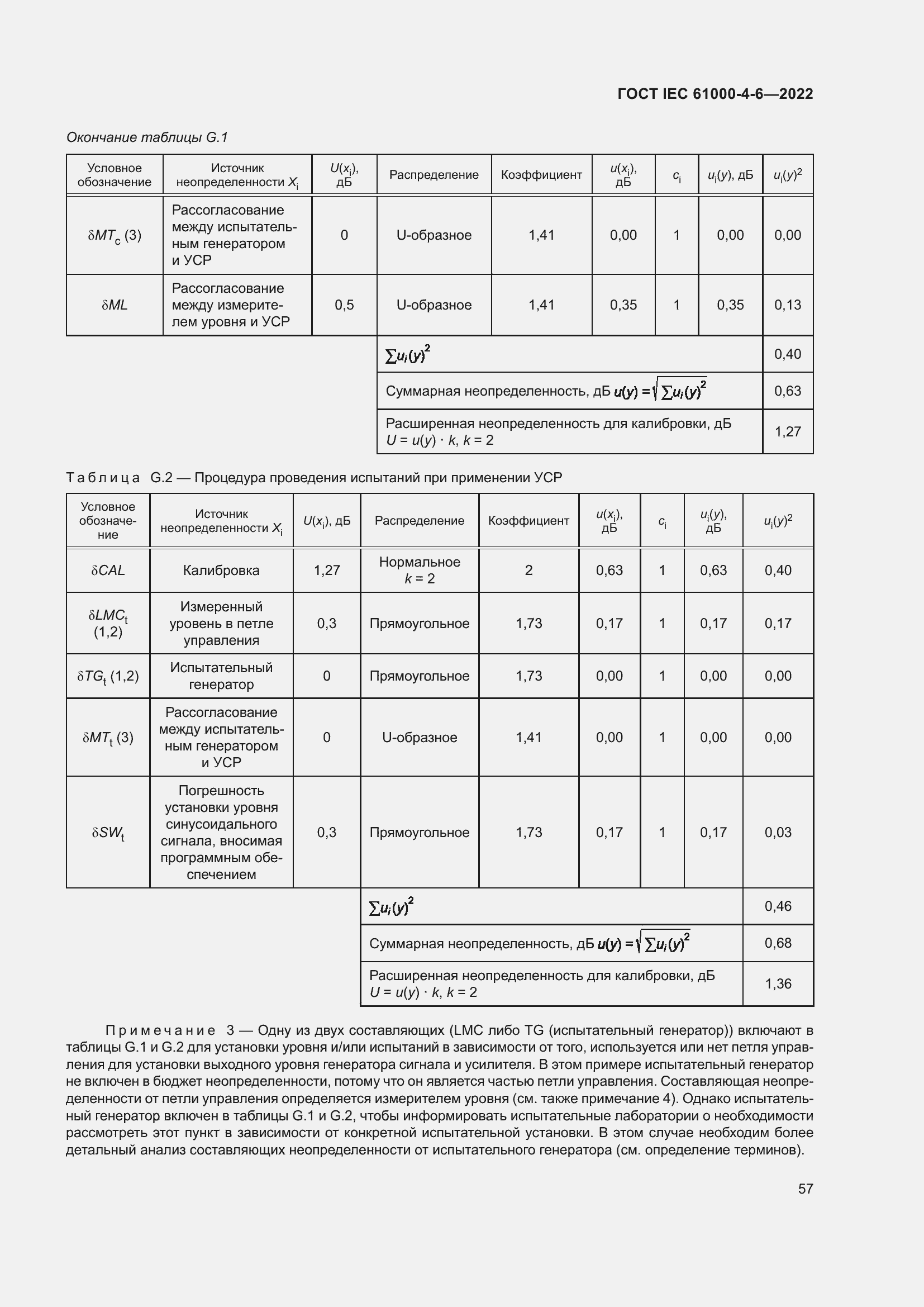 ���� IEC 61000-4-6-2022. �������� 64