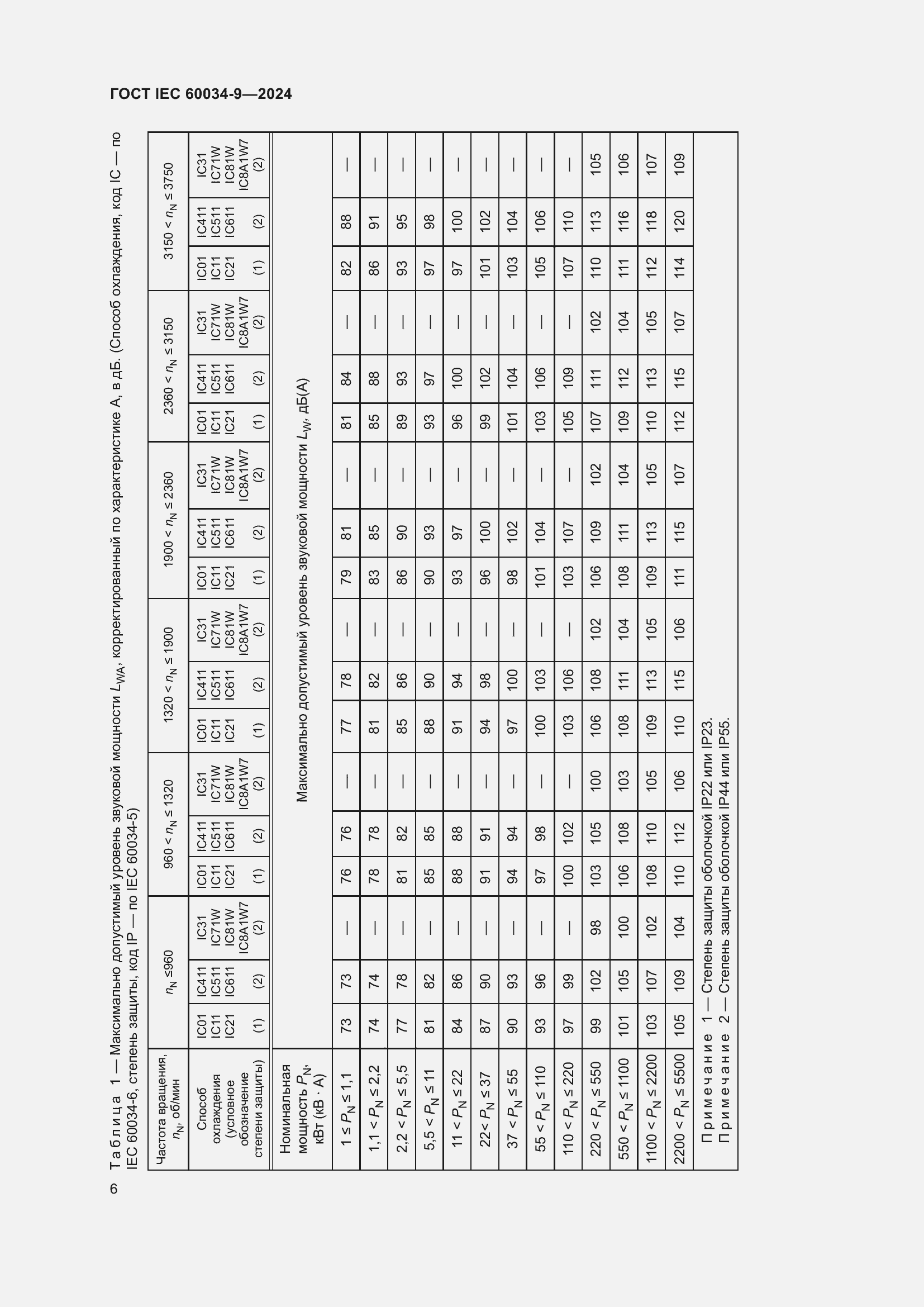 ���� IEC 60034-9-2024. �������� 12