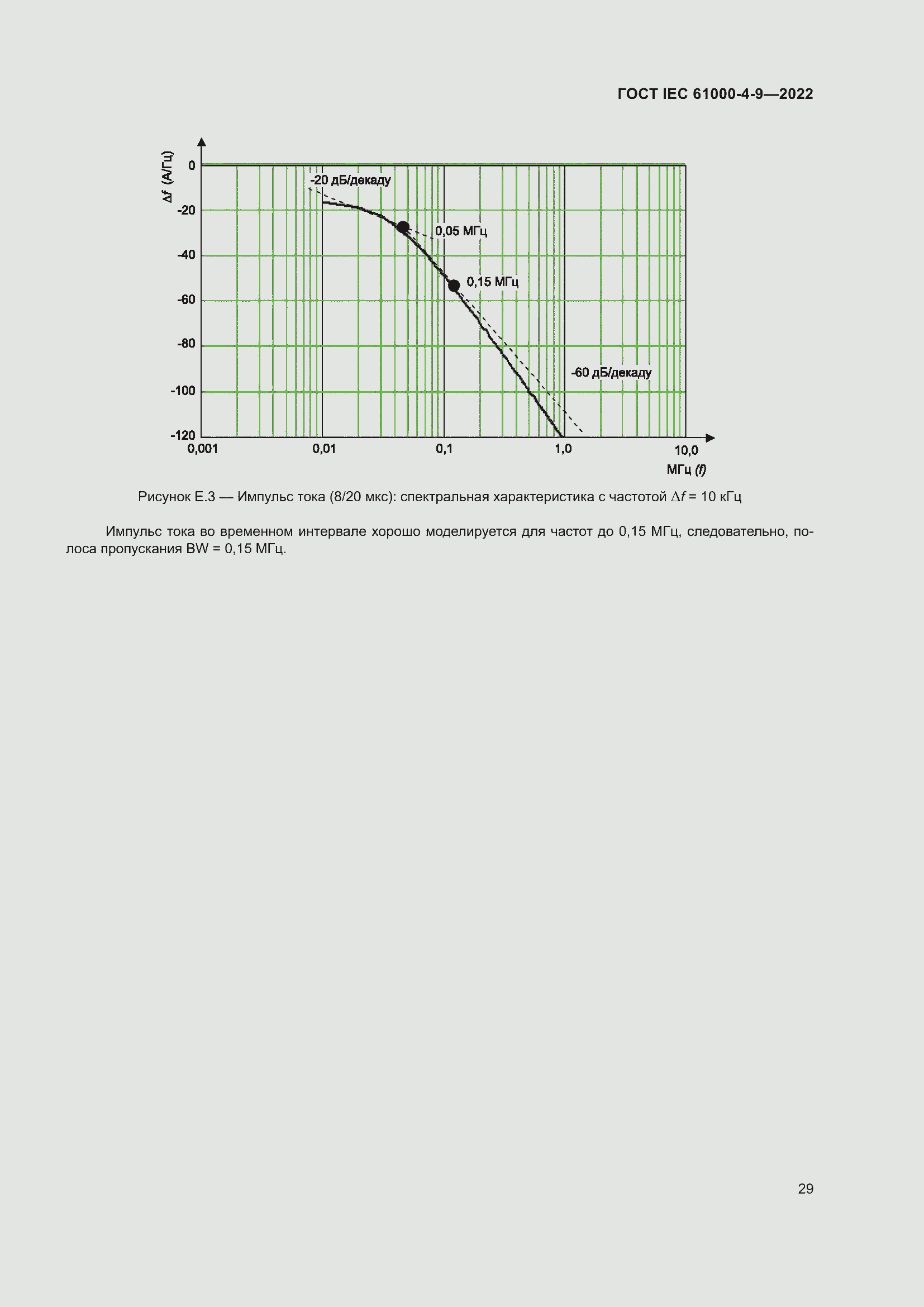 ���� IEC 61000-4-9-2022. �������� 36
