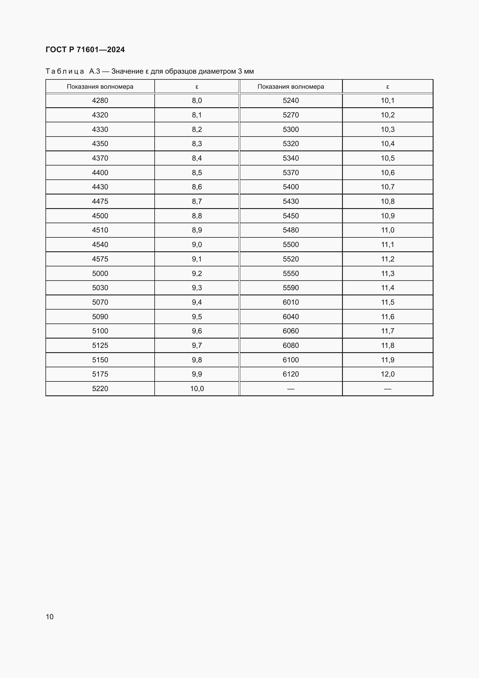 ���� � 71601-2024. �������� 12